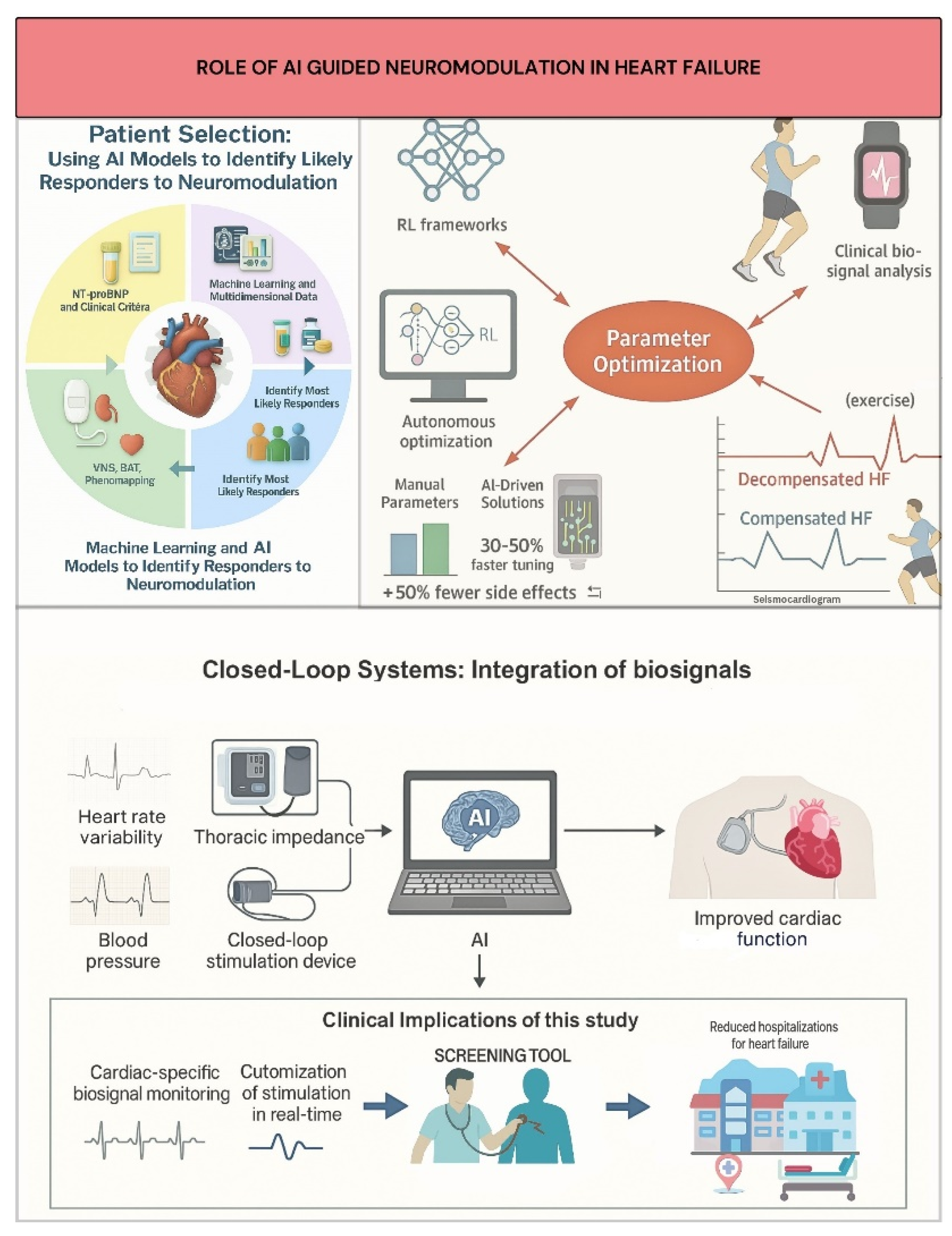 Jcdd 12 00314 g002 Jcdd 12 00314 g002