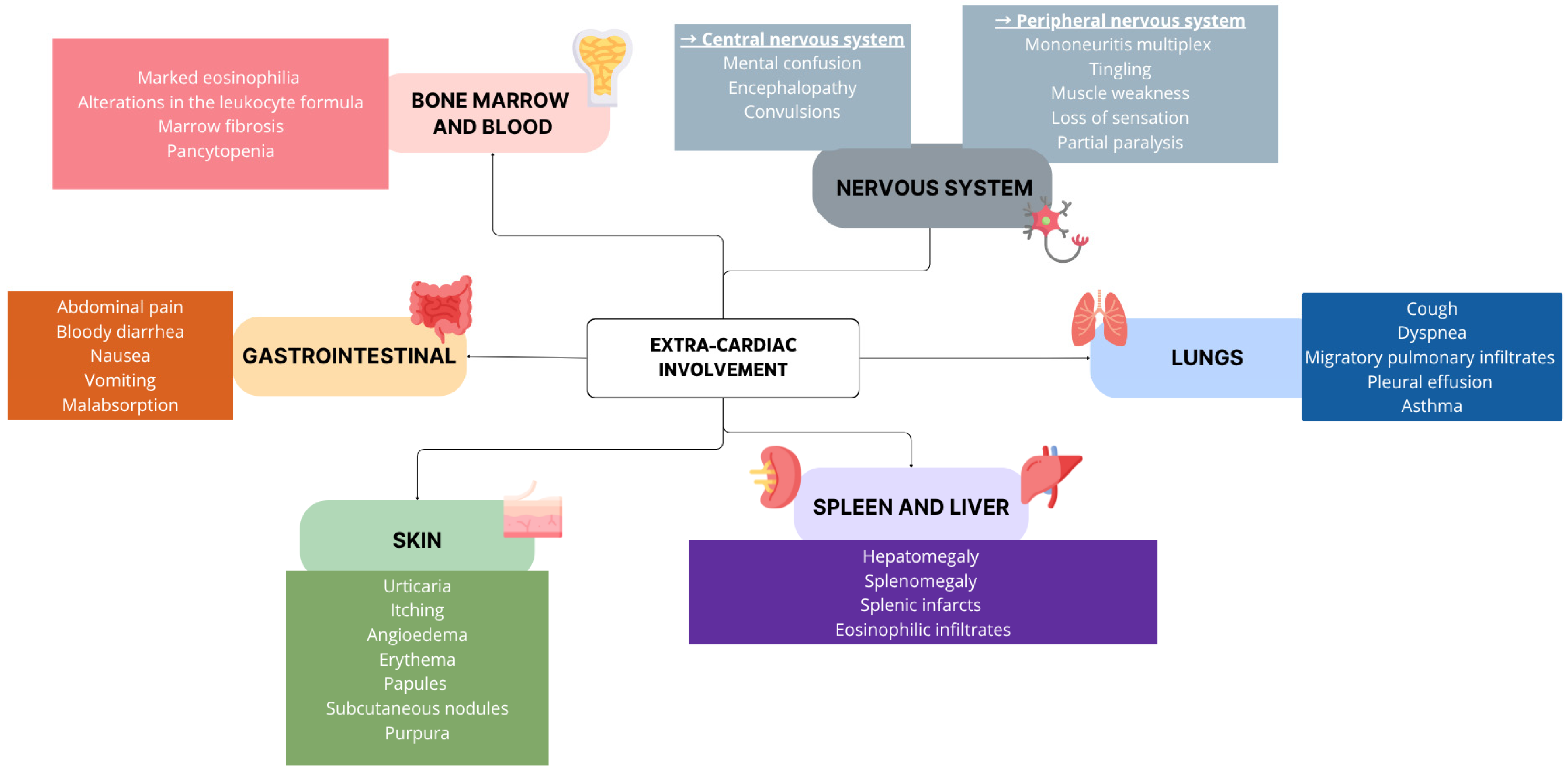 Jcdd 12 00320 g001 Jcdd 12 00320 g001