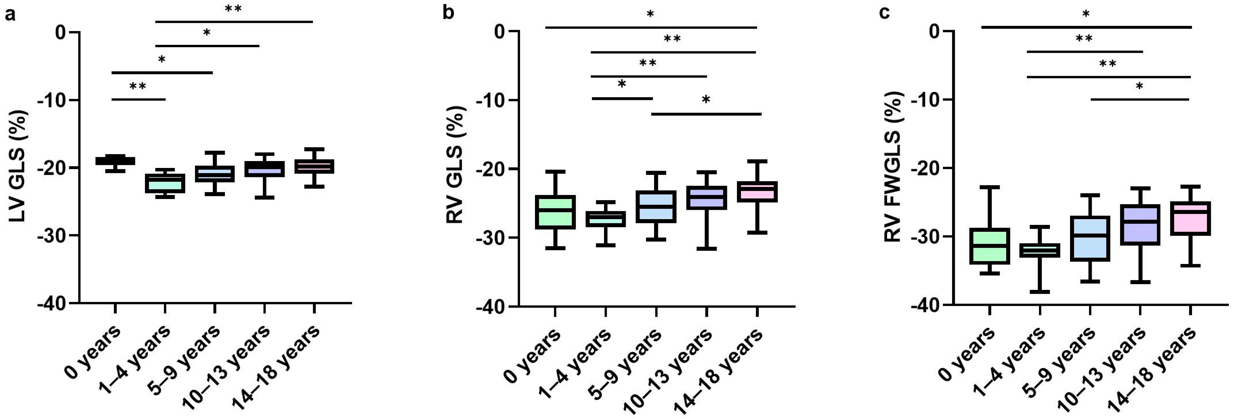 Jcdd 12 00322 g001 Jcdd 12 00322 g001