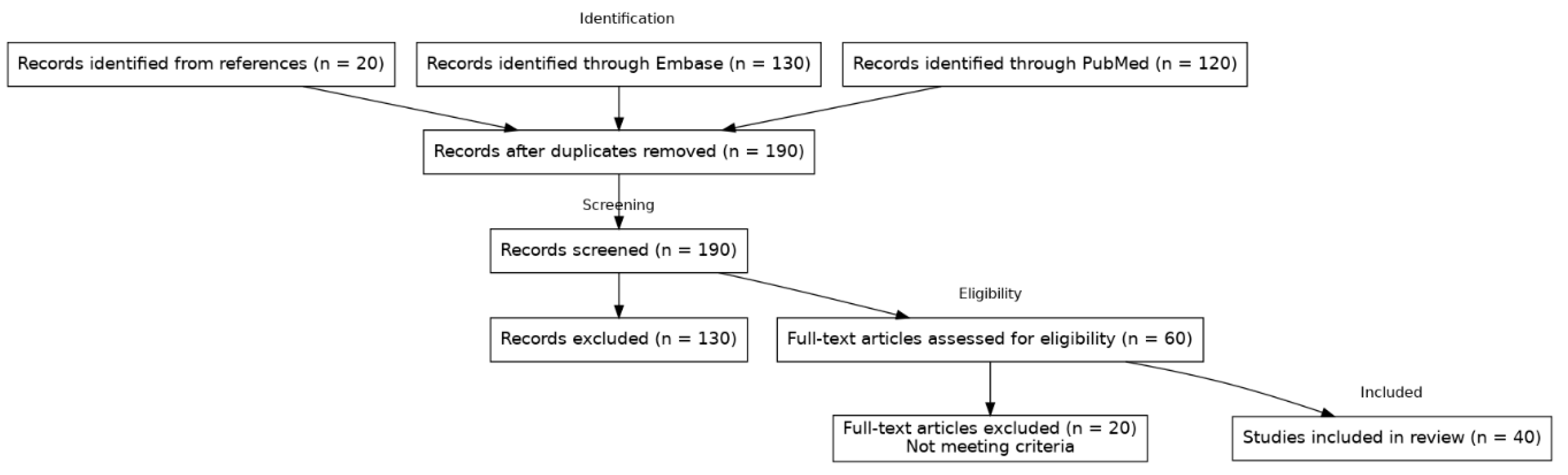 Jcdd 12 00326 g001 Jcdd 12 00326 g001
