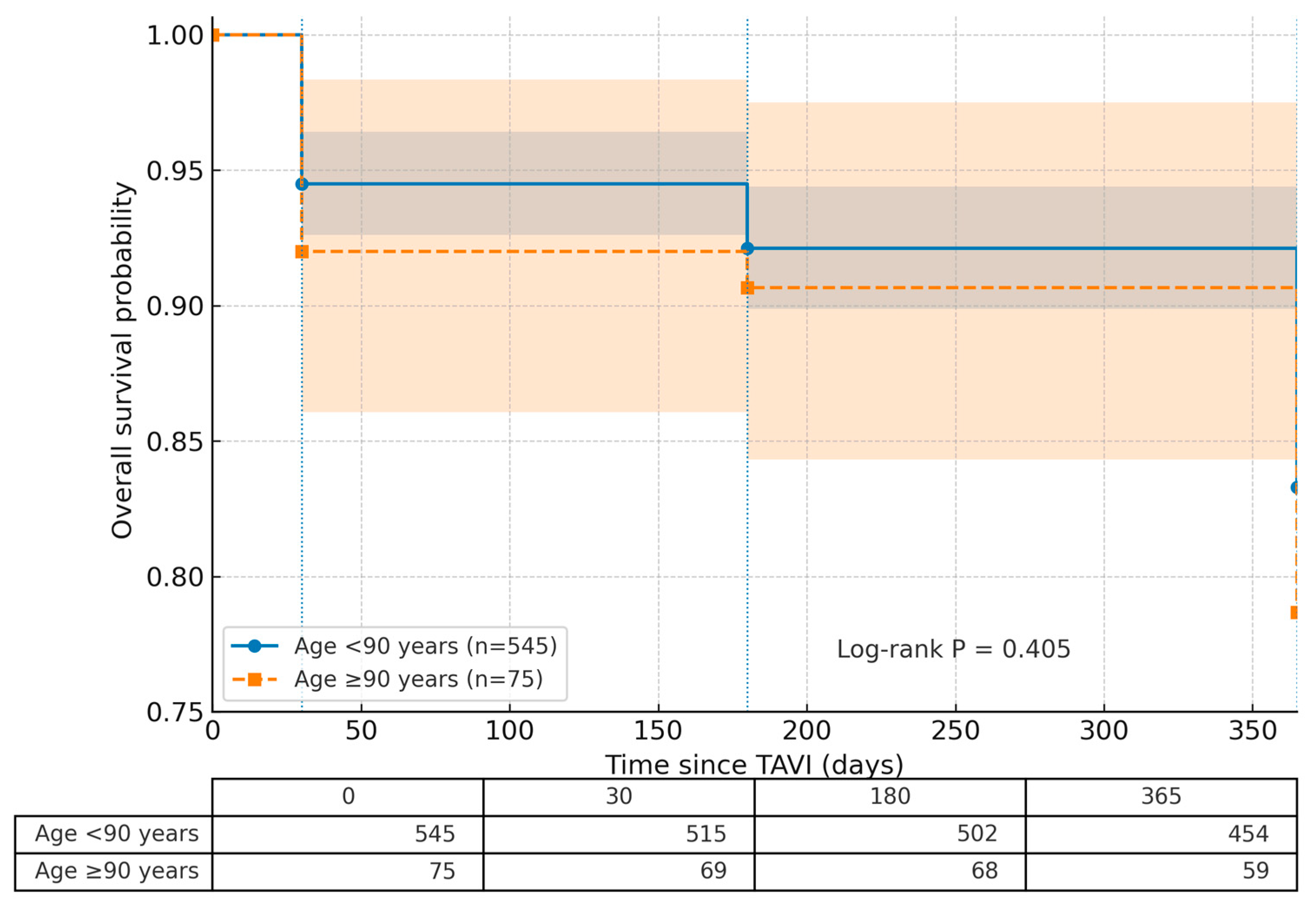 Jcdd 12 00327 g002 Jcdd 12 00327 g002