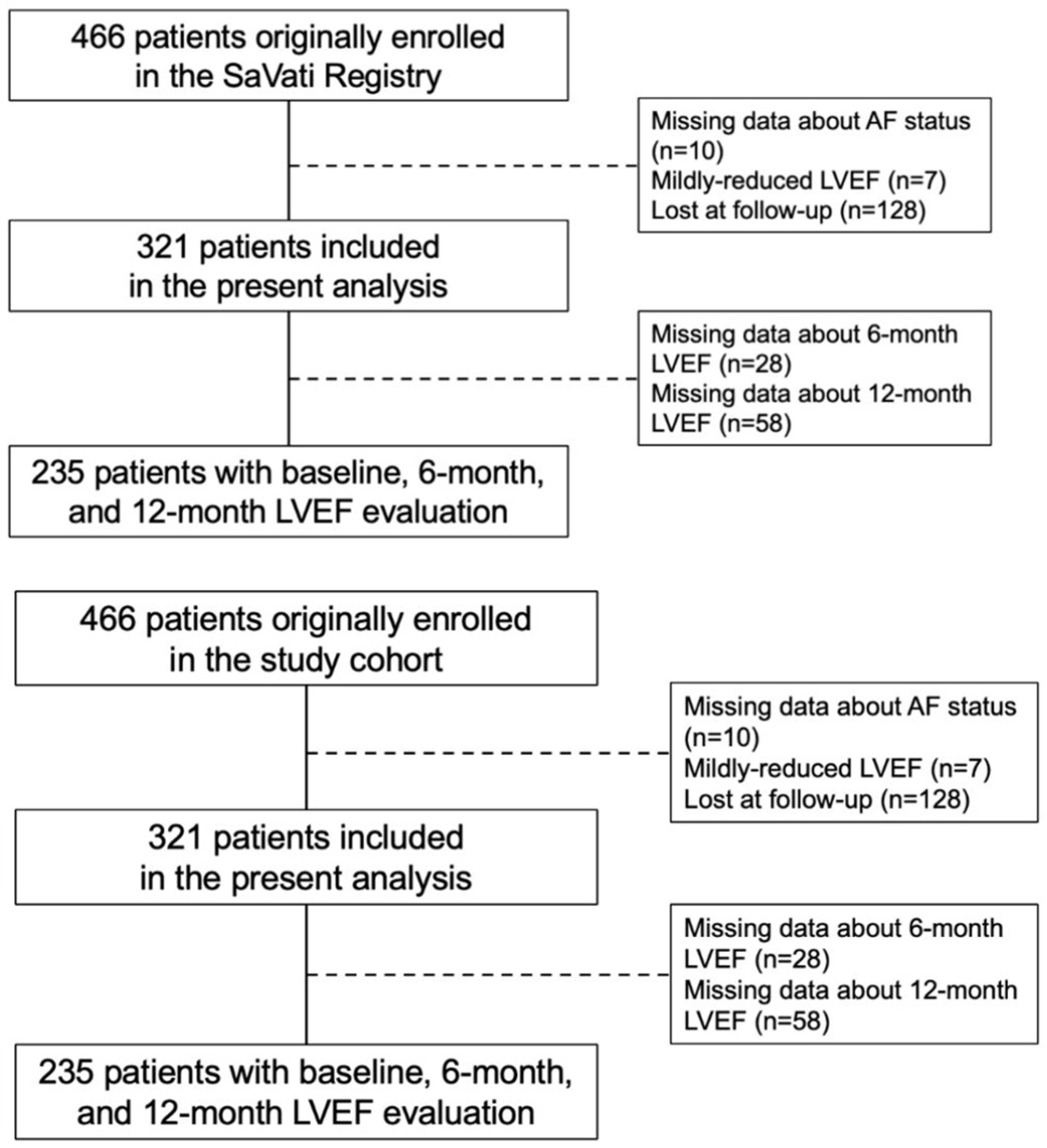 Jcdd 12 00328 g001 Jcdd 12 00328 g001