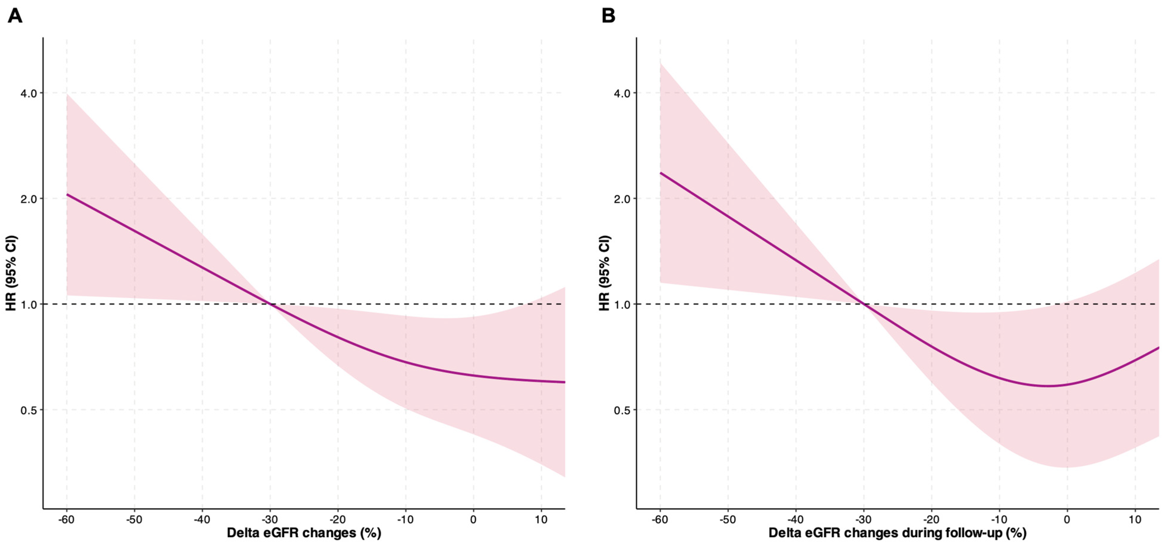 Jcdd 12 00328 g004 Jcdd 12 00328 g004