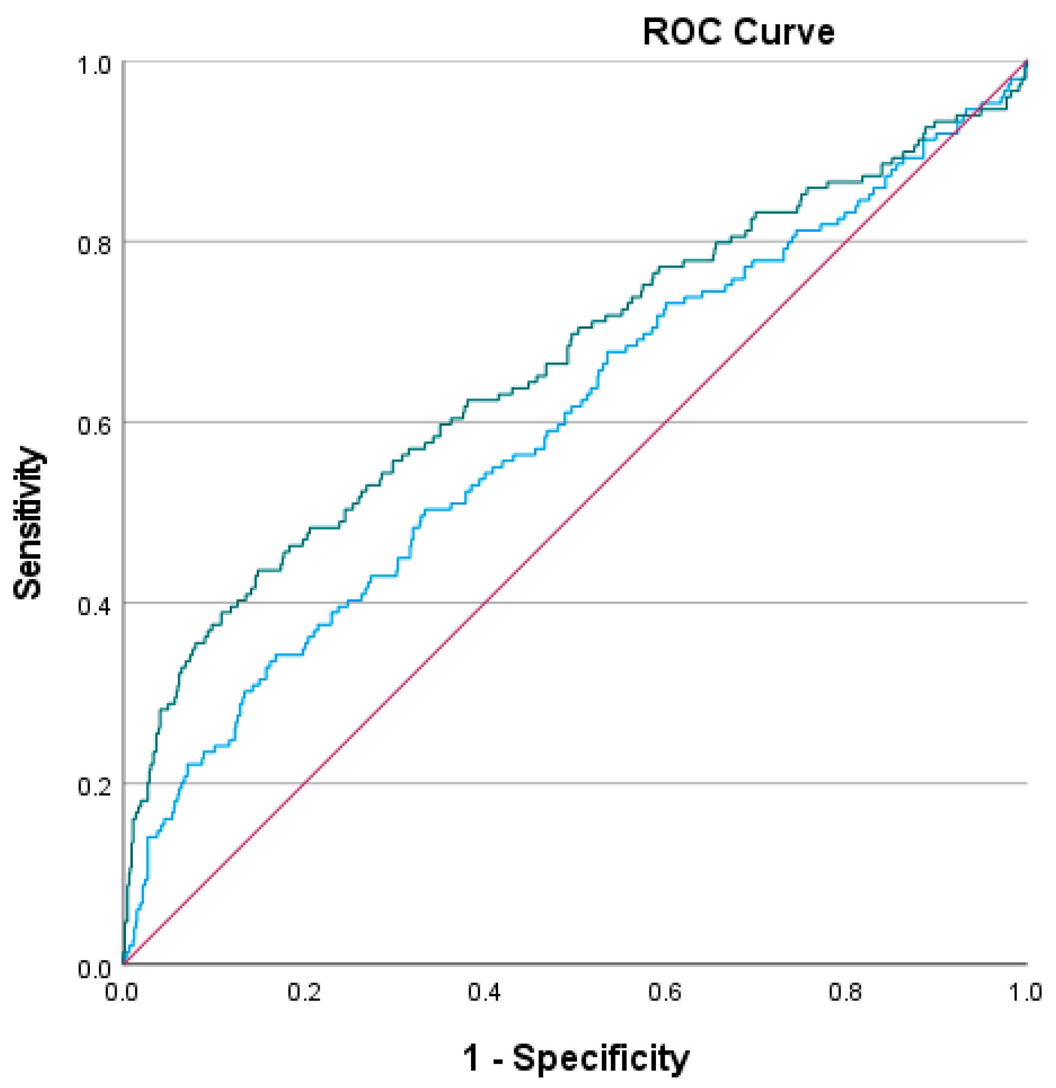 Jcdd 12 00334 g001 Jcdd 12 00334 g001