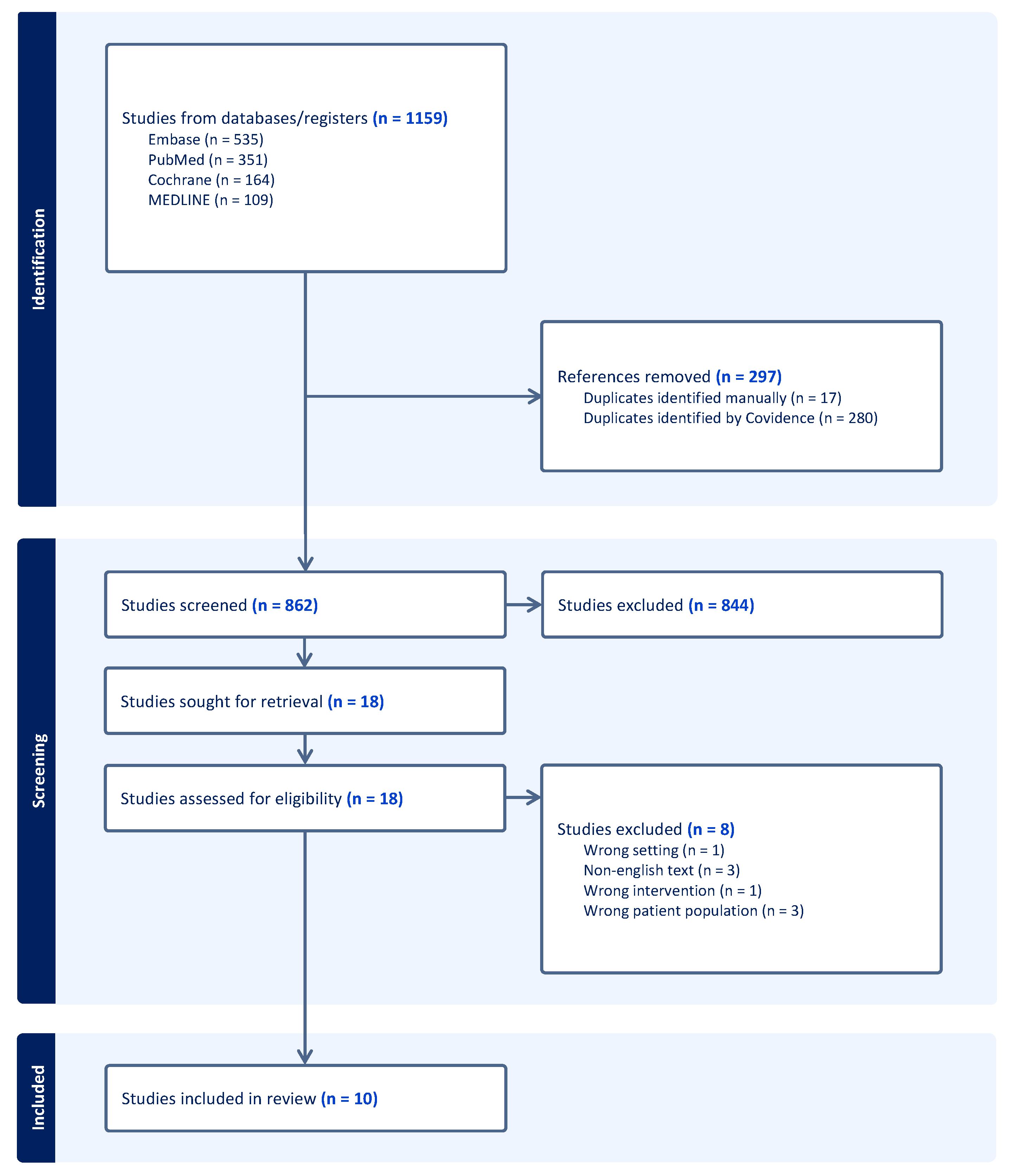 Jcdd 12 00350 g002 Jcdd 12 00350 g002