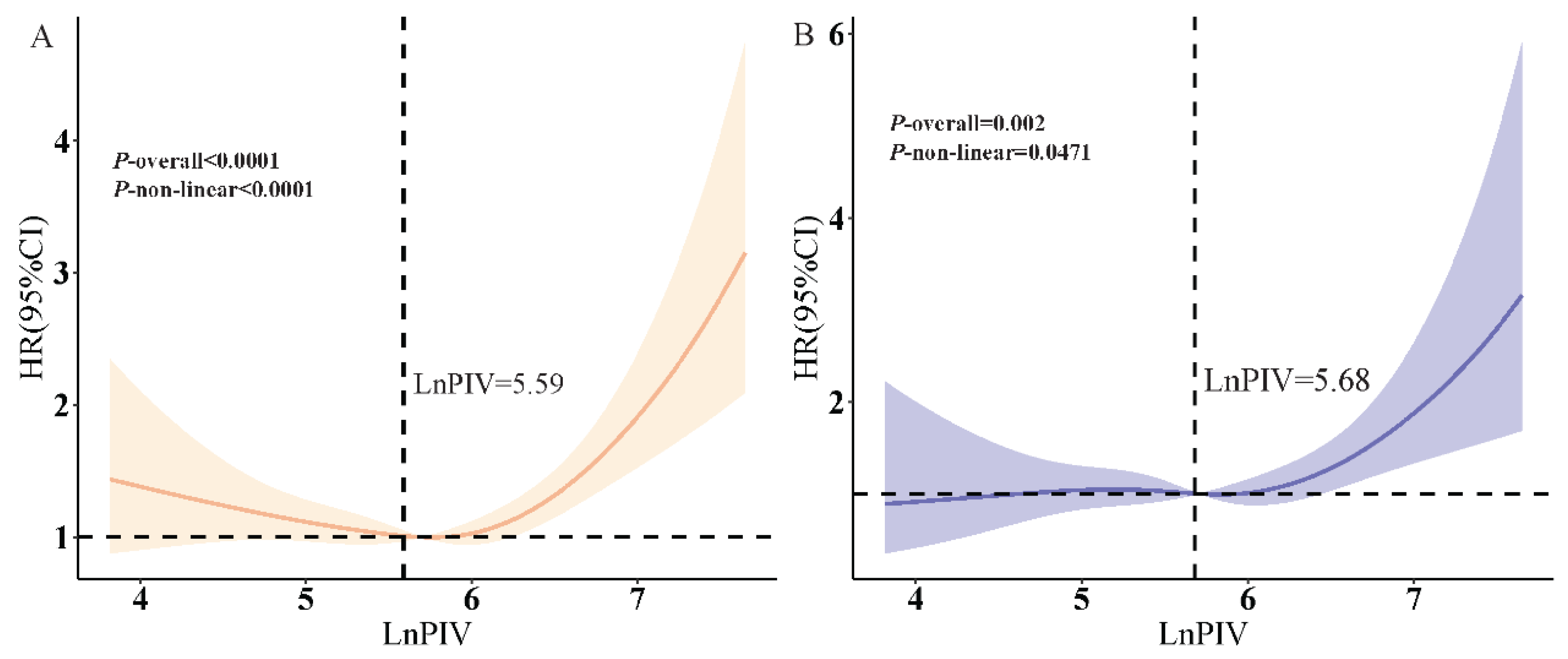 Jcdd 12 00363 g002 Jcdd 12 00363 g002