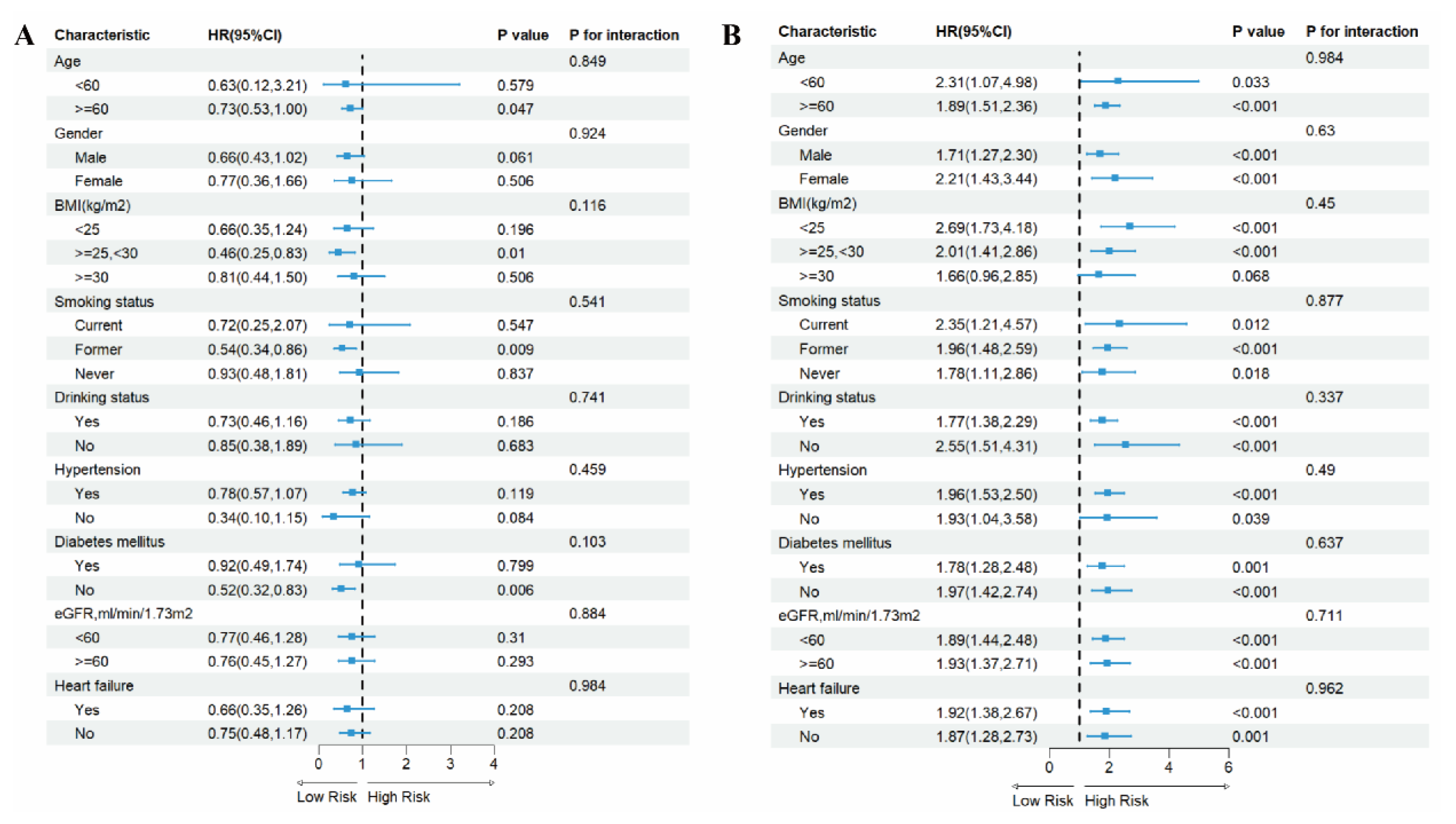 Jcdd 12 00363 g005 Jcdd 12 00363 g005