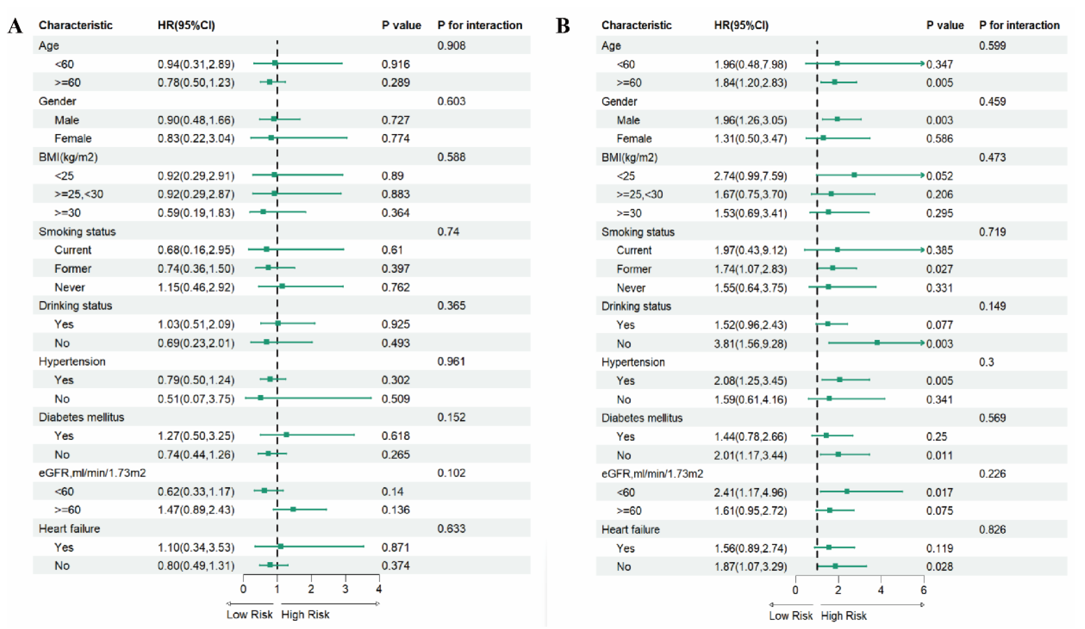 Jcdd 12 00363 g006 Jcdd 12 00363 g006