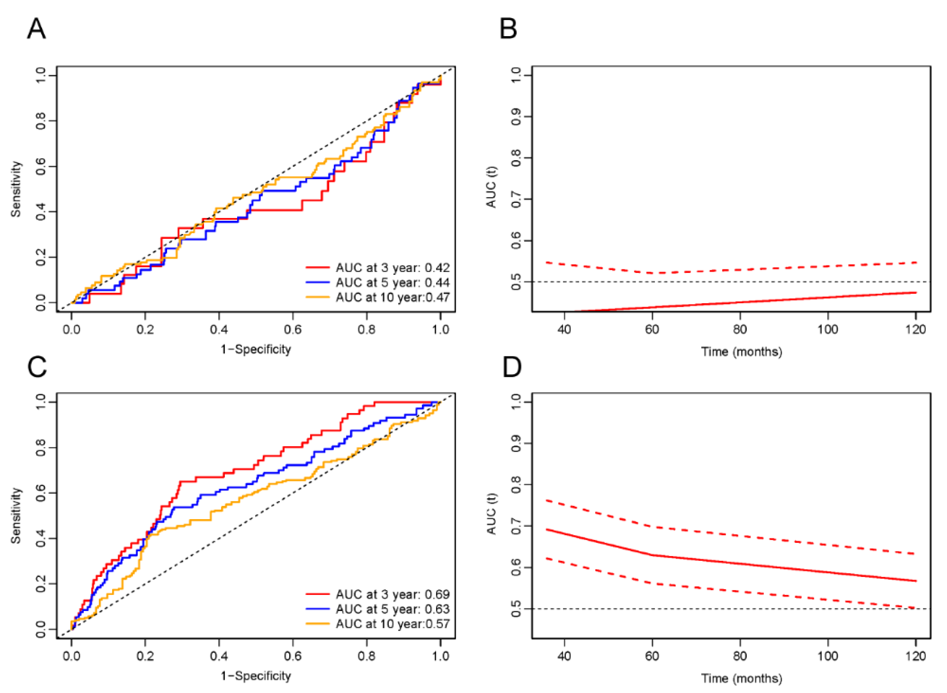 Jcdd 12 00363 g008 Jcdd 12 00363 g008