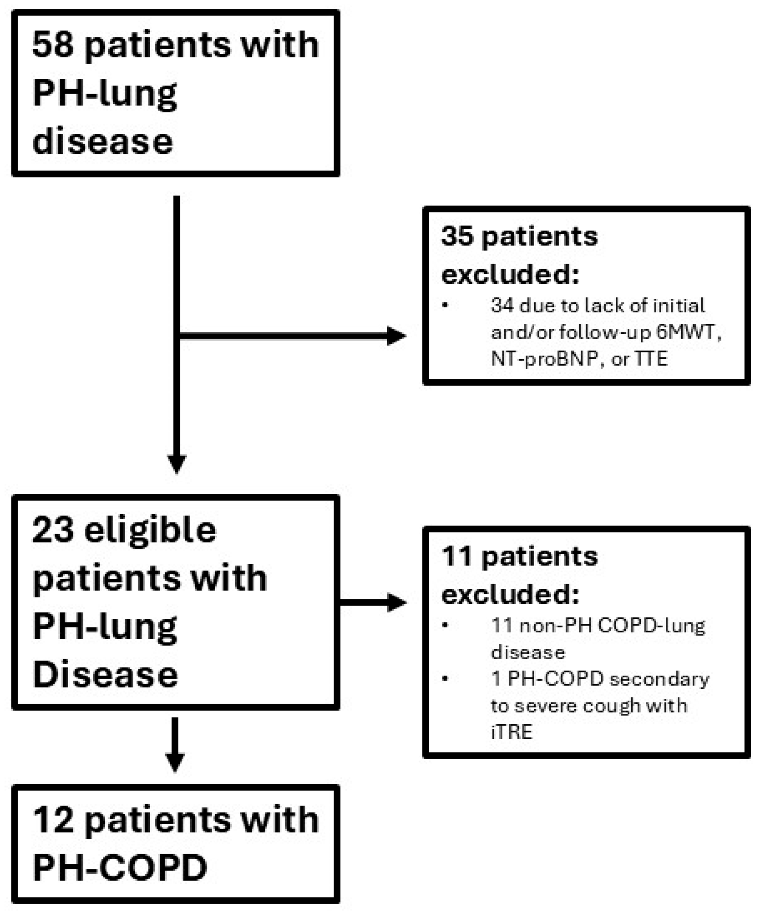 Jcdd 12 00366 g001 Jcdd 12 00366 g001