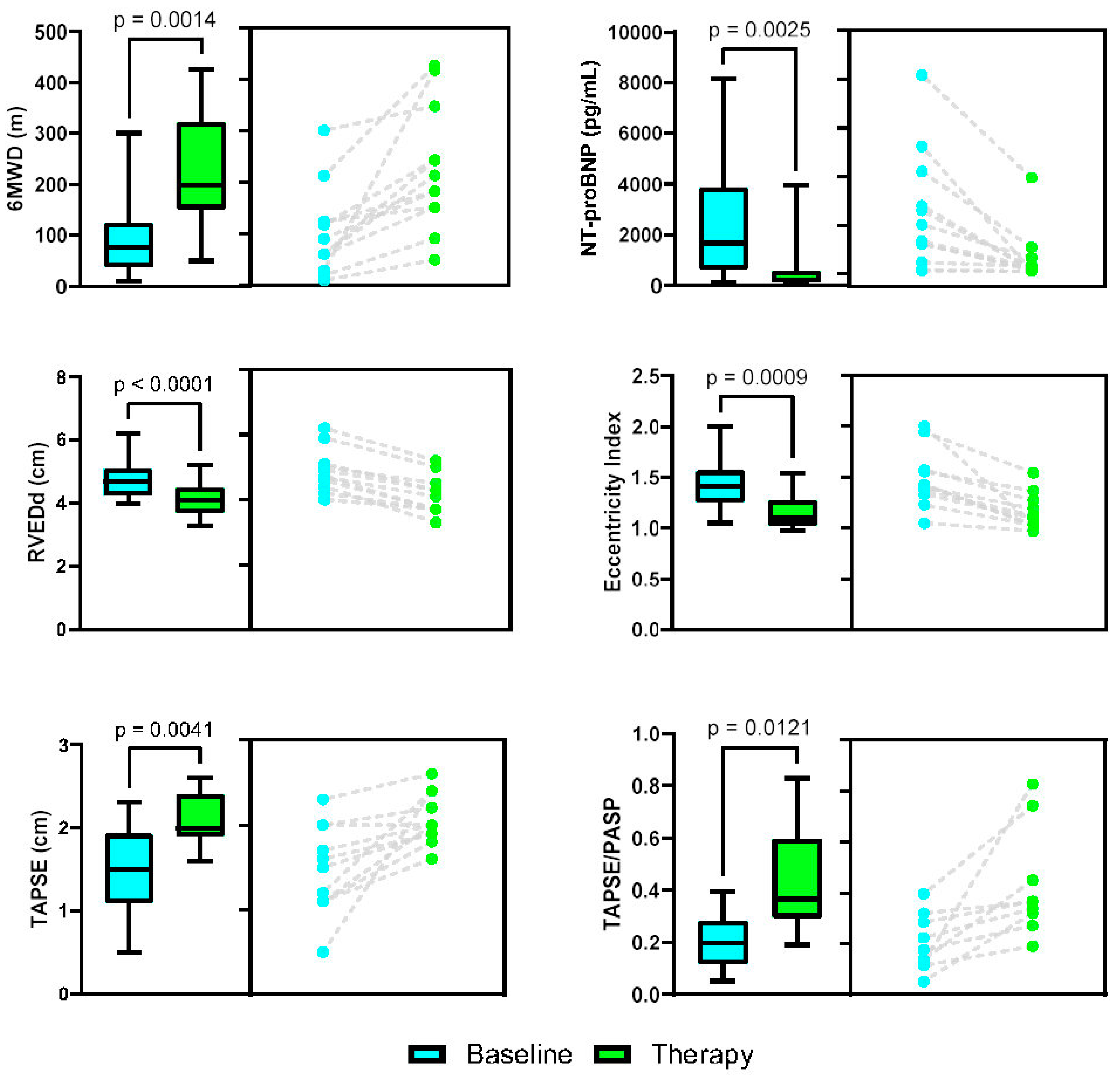 Jcdd 12 00366 g002 Jcdd 12 00366 g002
