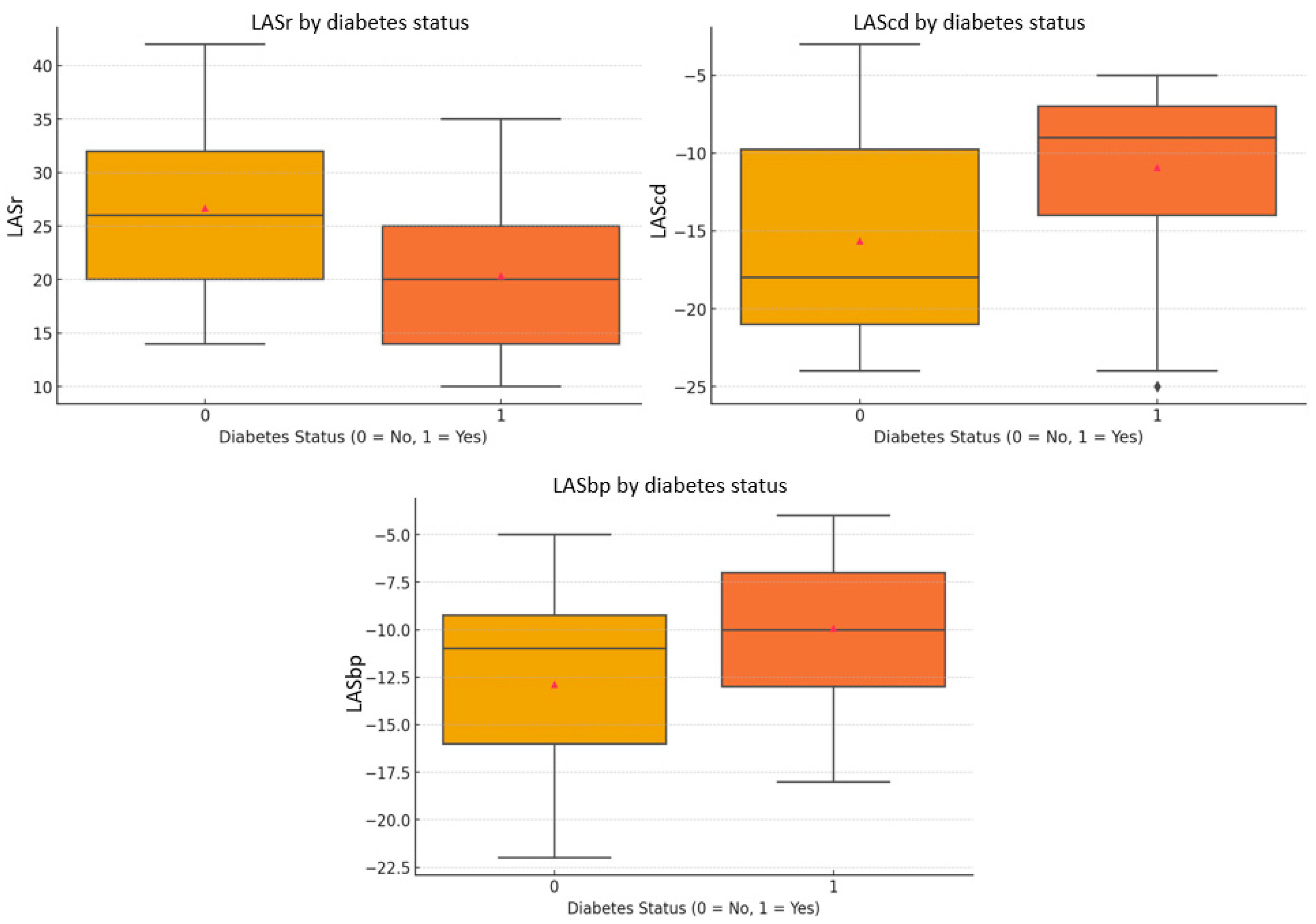 Jcdd 12 00369 g001 Jcdd 12 00369 g001