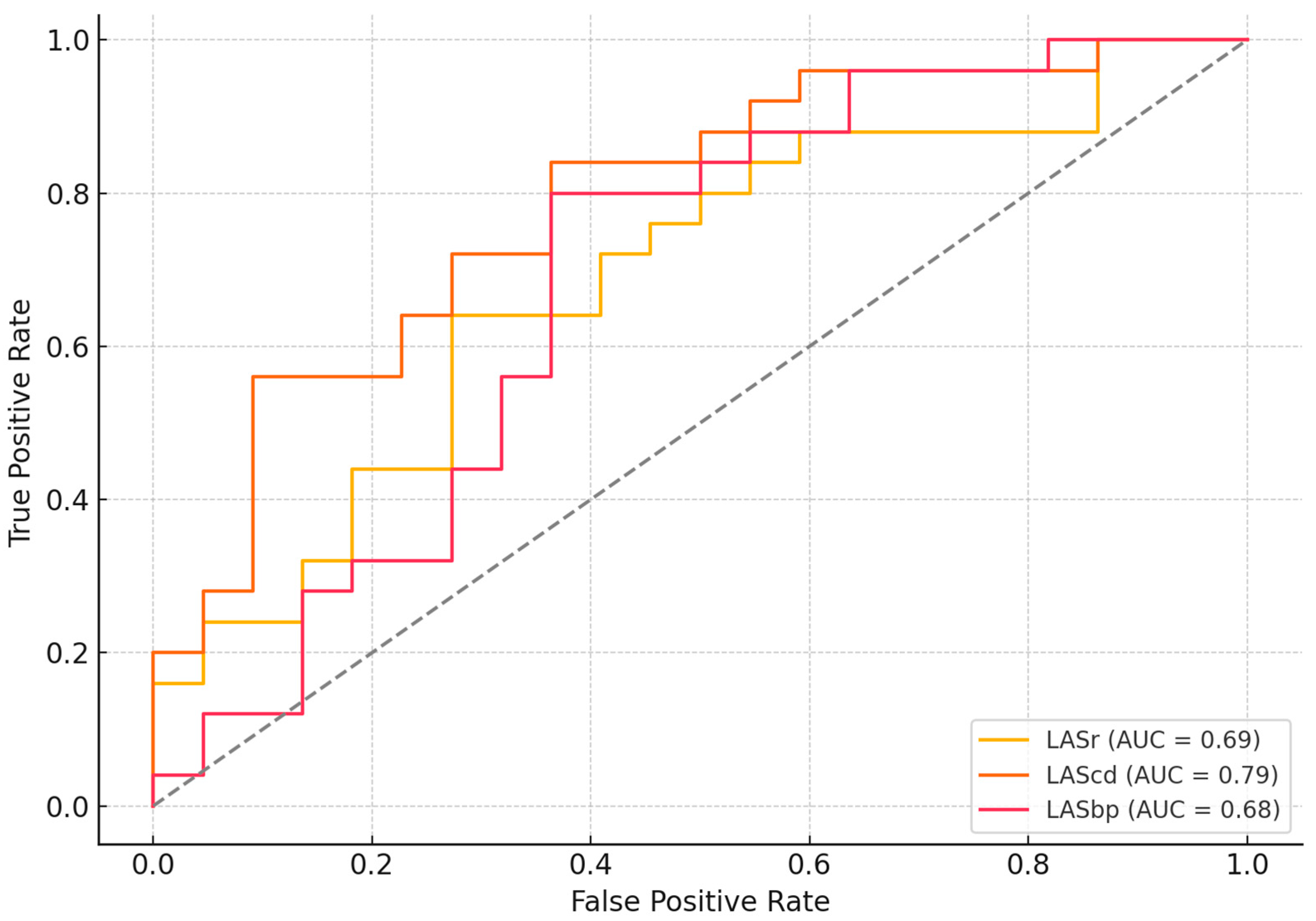 Jcdd 12 00369 g002 Jcdd 12 00369 g002