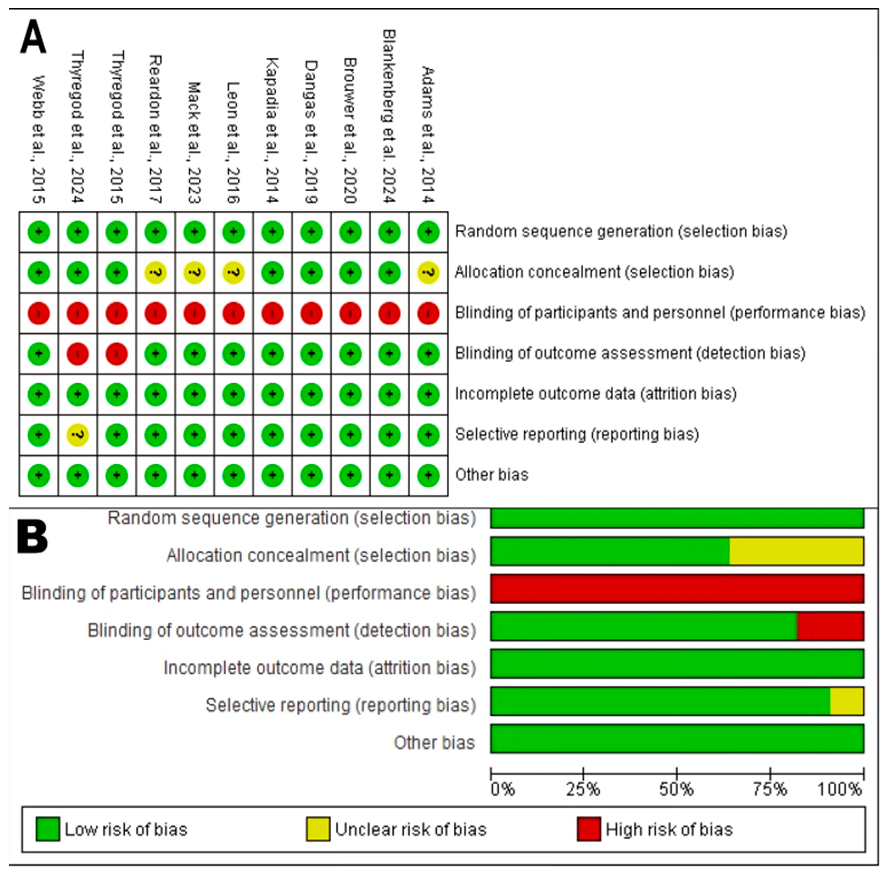 Jcdd 12 00376 g002 Jcdd 12 00376 g002
