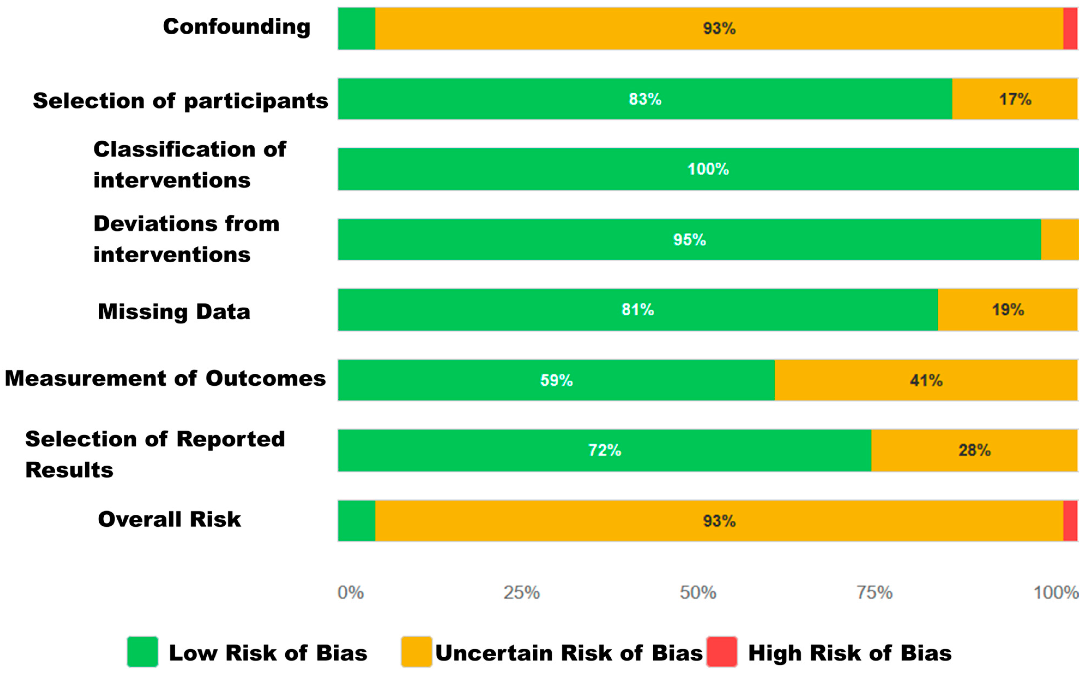 Jcdd 12 00376 g003 Jcdd 12 00376 g003