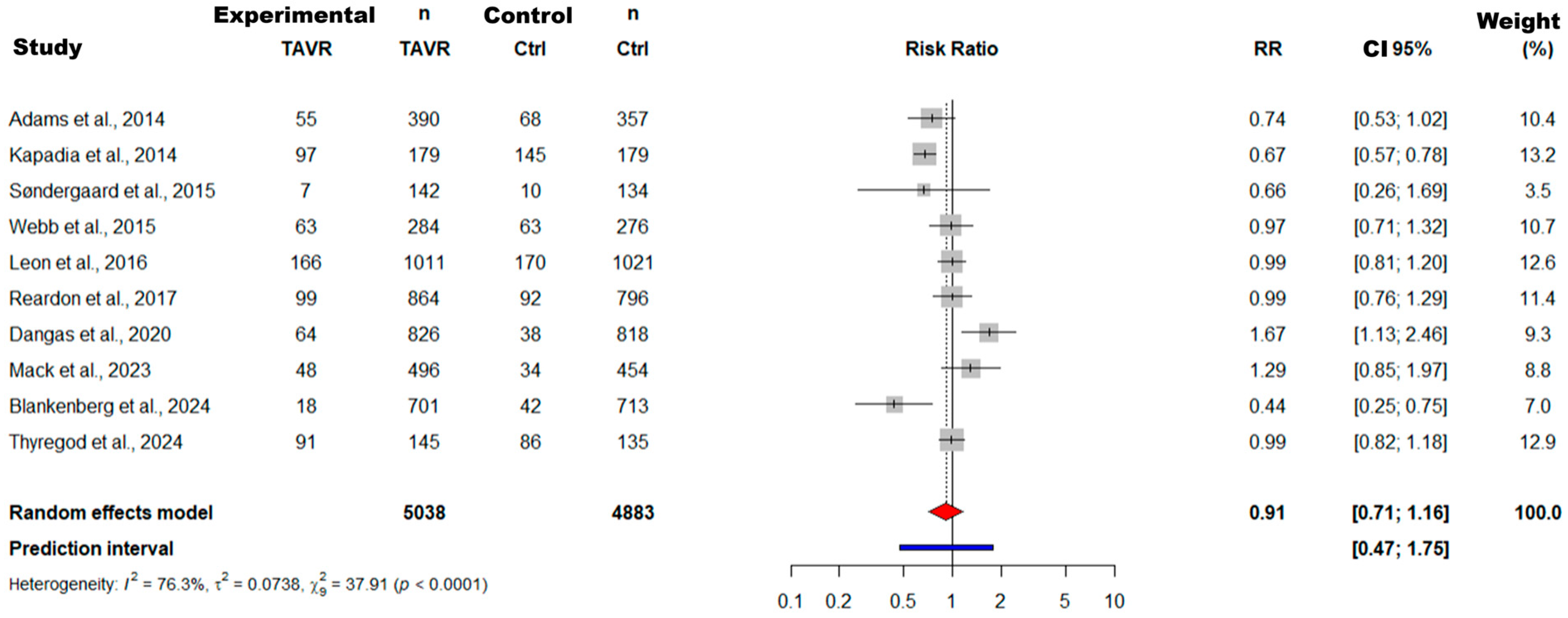 Jcdd 12 00376 g004 Jcdd 12 00376 g004