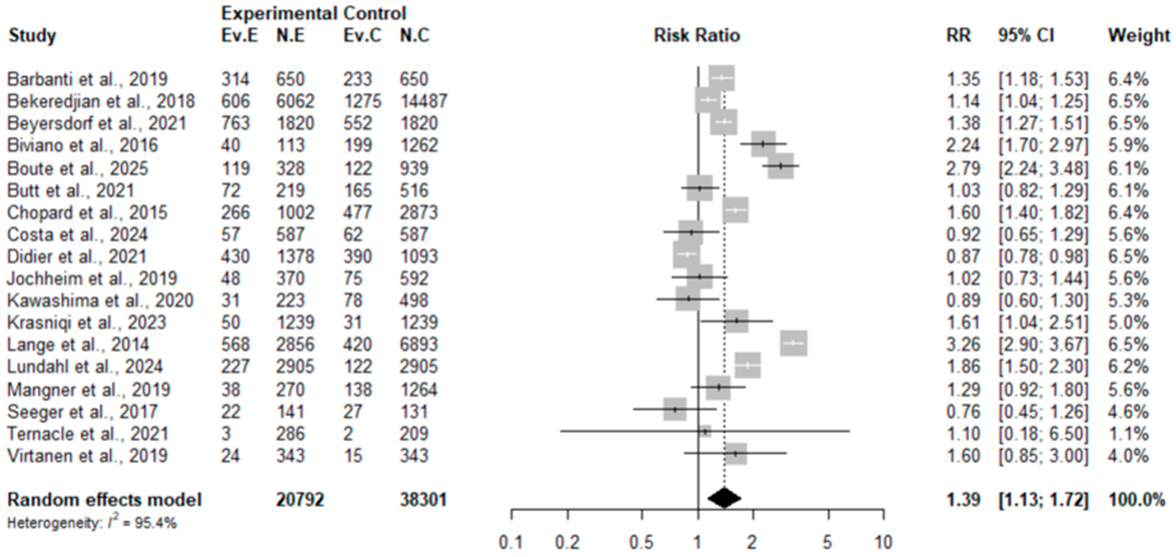 Jcdd 12 00376 g005 Jcdd 12 00376 g005