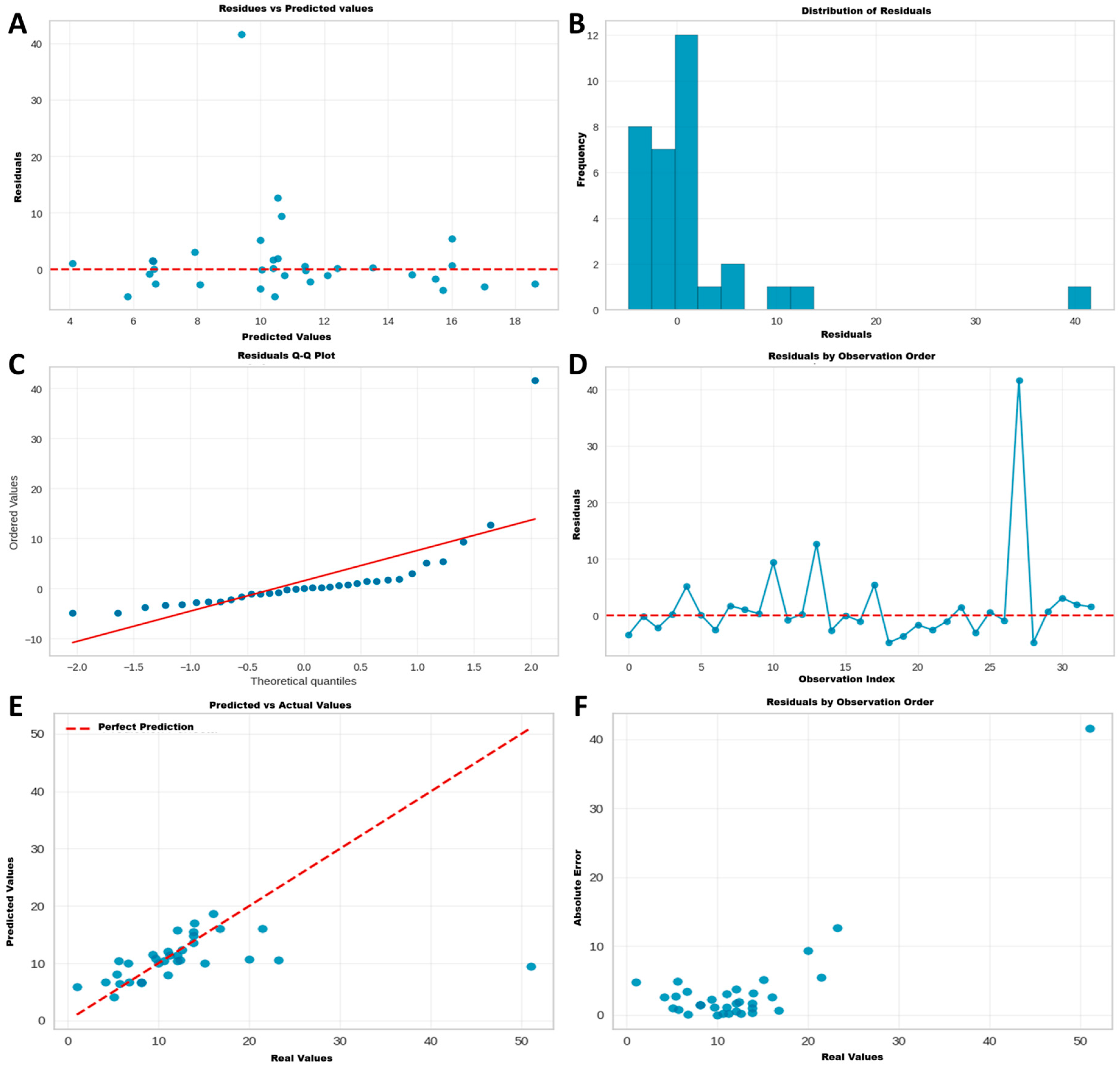 Jcdd 12 00376 g006 Jcdd 12 00376 g006