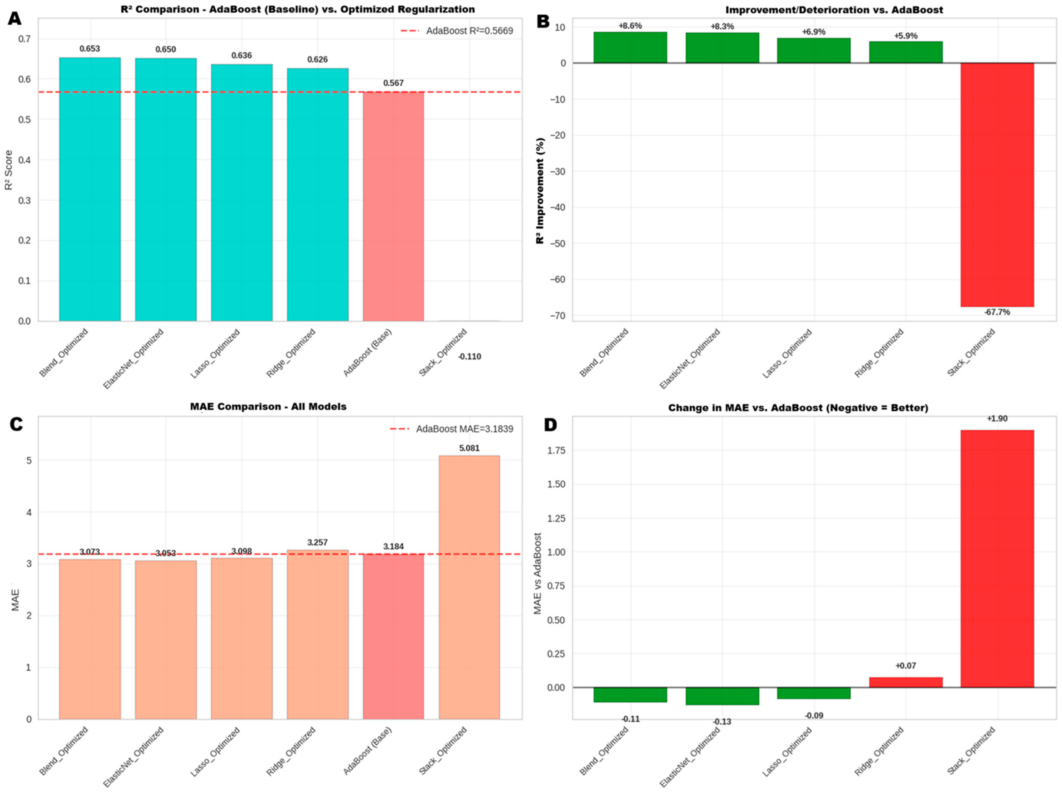 Jcdd 12 00376 g007 Jcdd 12 00376 g007