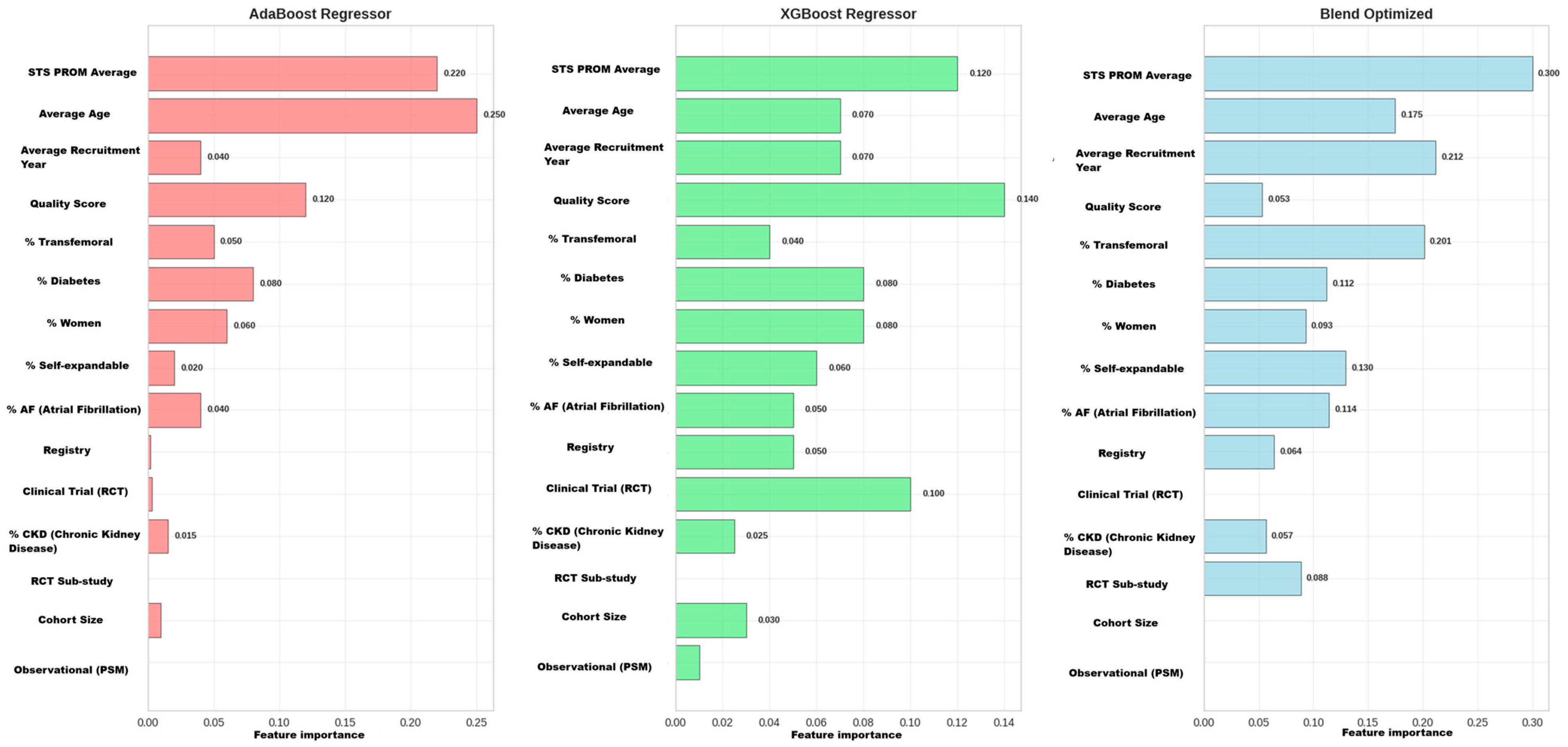 Jcdd 12 00376 g008 Jcdd 12 00376 g008