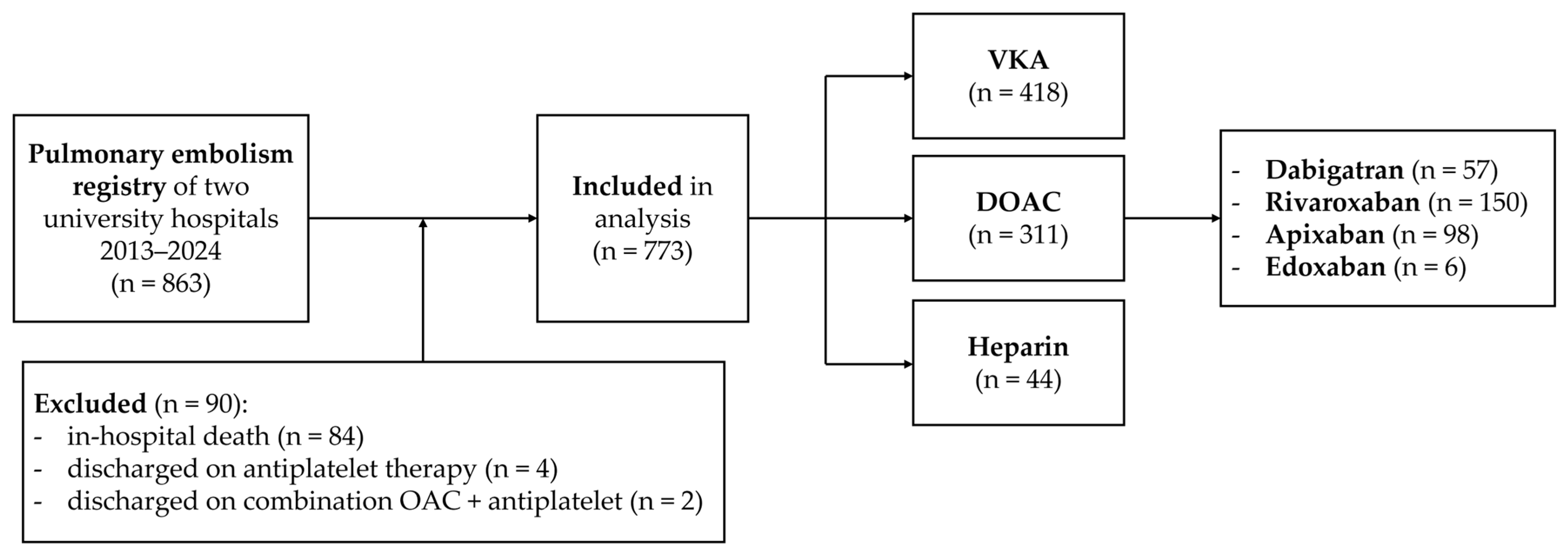 Jcdd 12 00394 g001 Jcdd 12 00394 g001