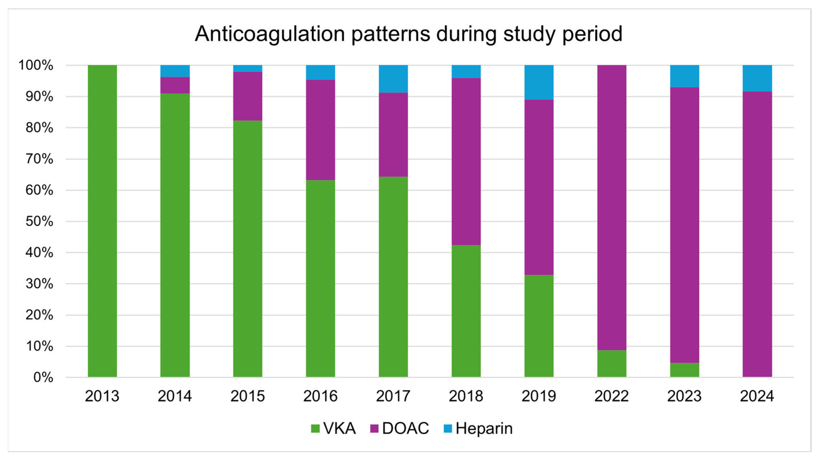 Jcdd 12 00394 g002 Jcdd 12 00394 g002