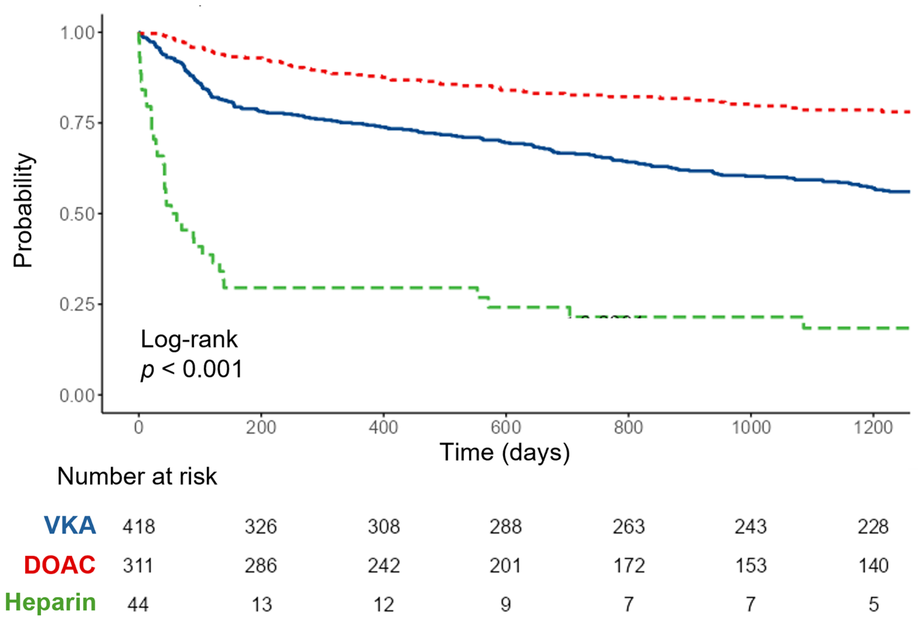 Jcdd 12 00394 g005 Jcdd 12 00394 g005