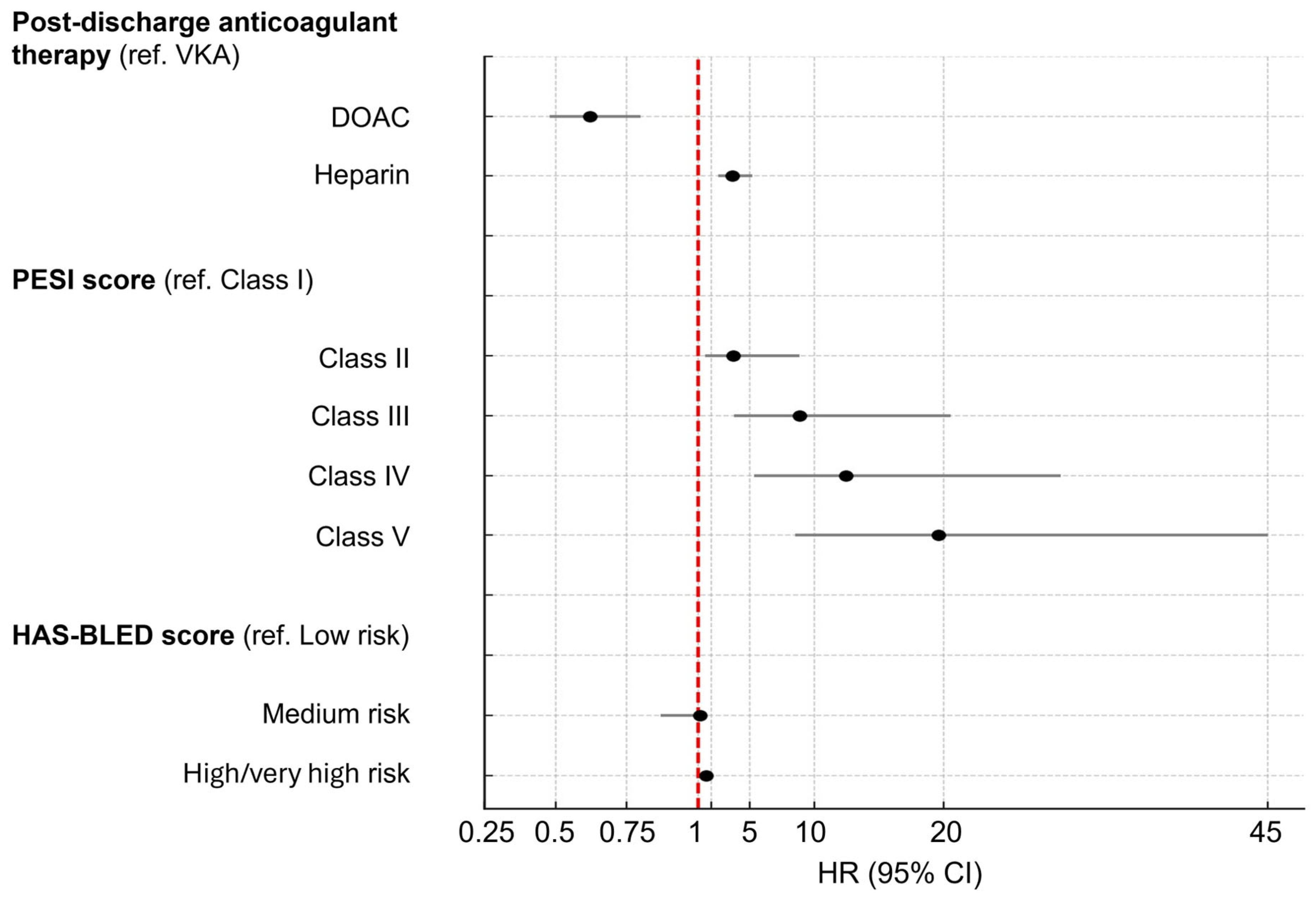 Jcdd 12 00394 g006 Jcdd 12 00394 g006