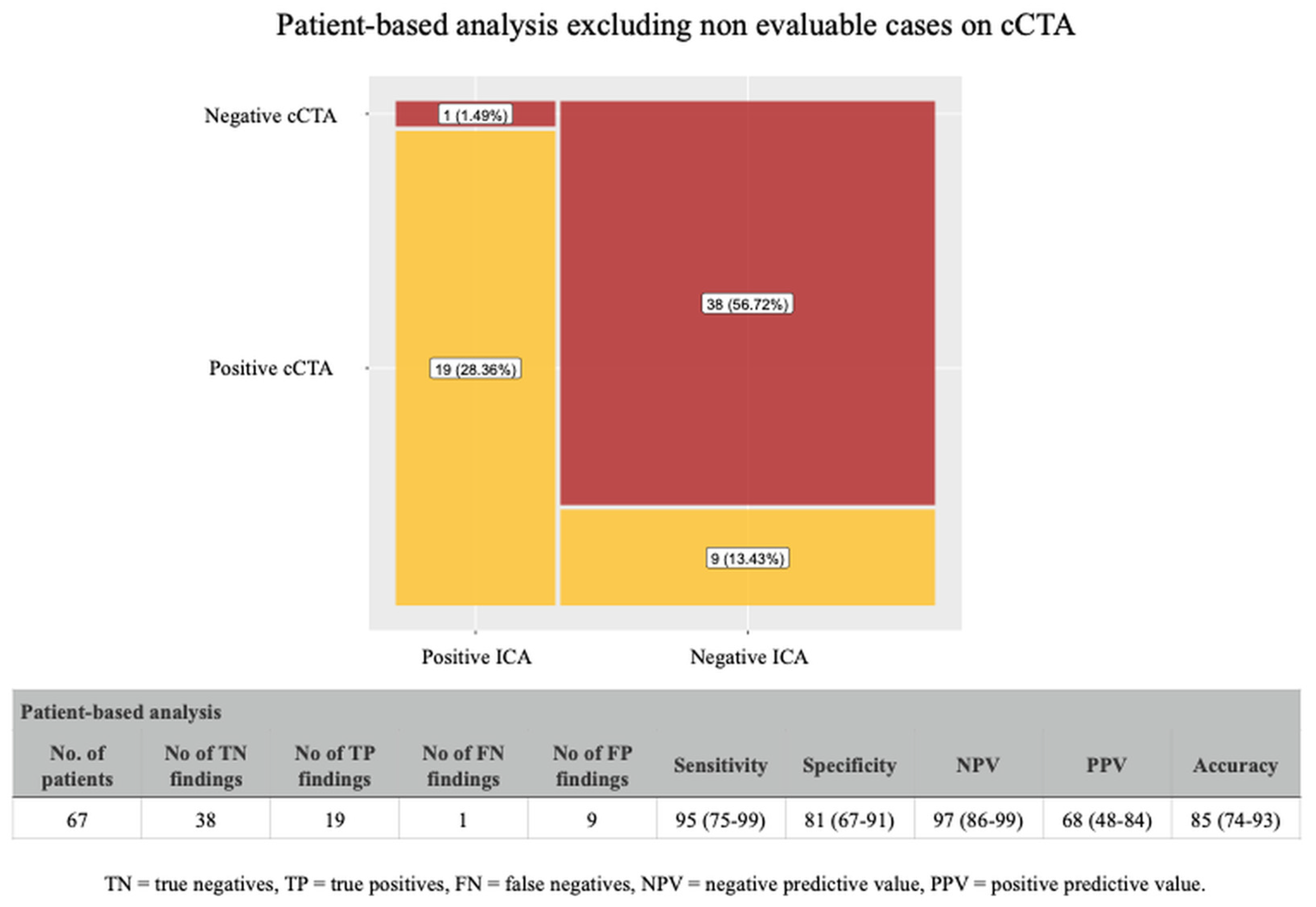 Jcdd 12 00395 g003 Jcdd 12 00395 g003