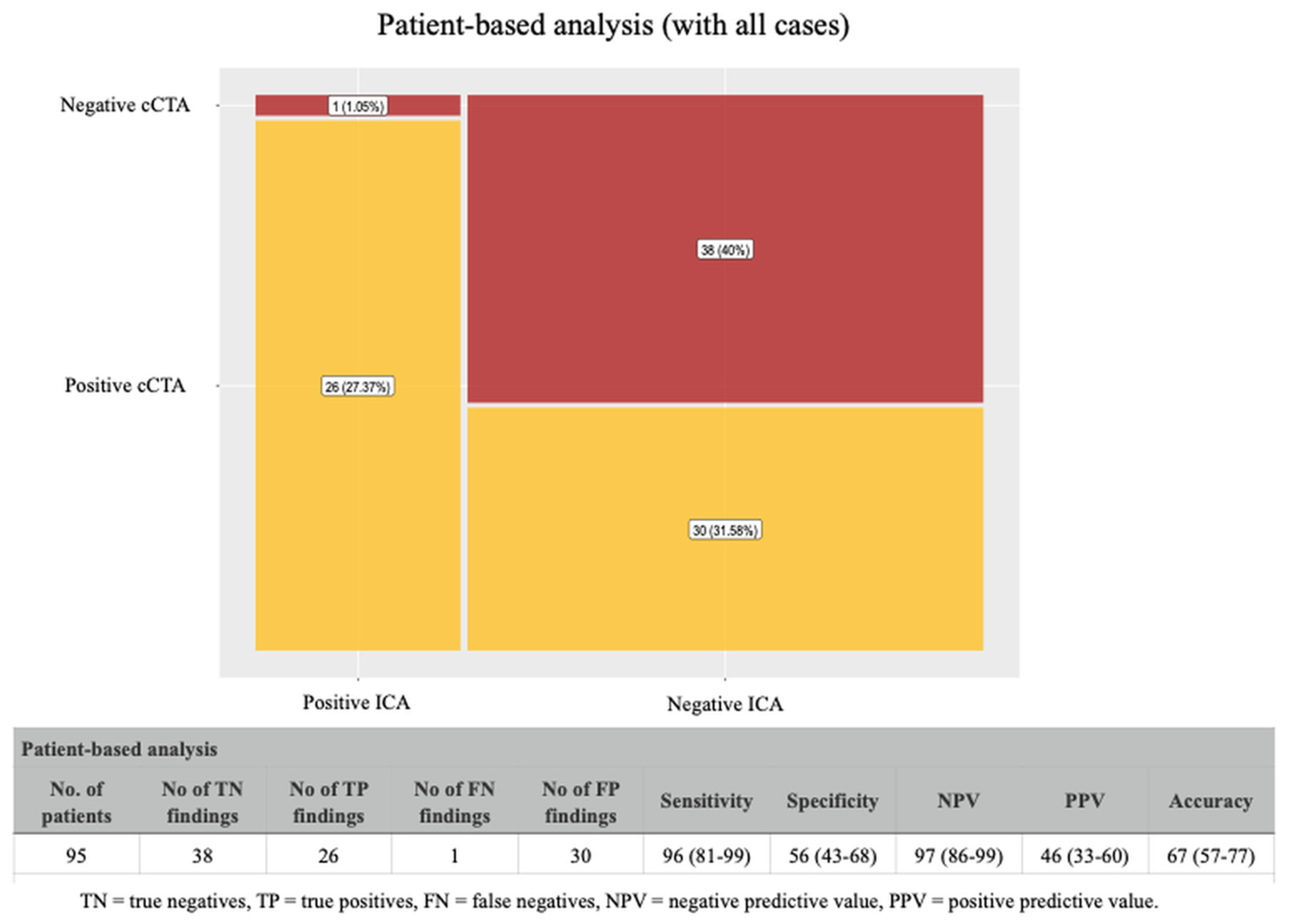 Jcdd 12 00395 g004 Jcdd 12 00395 g004