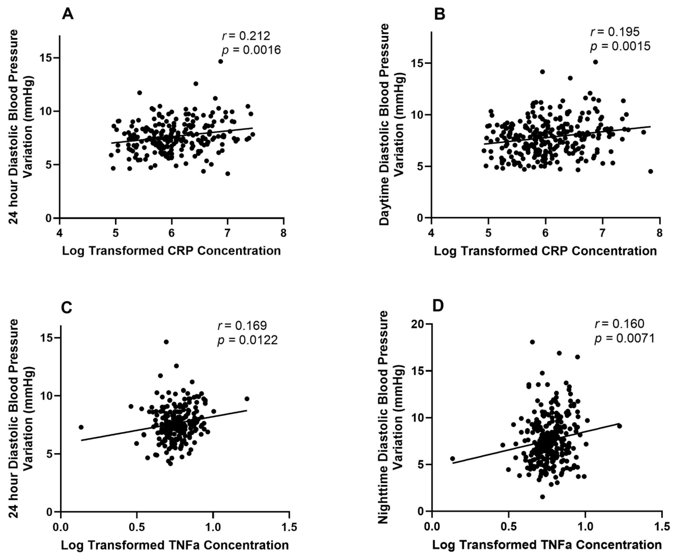 Jcdd 12 00399 g001 Jcdd 12 00399 g001