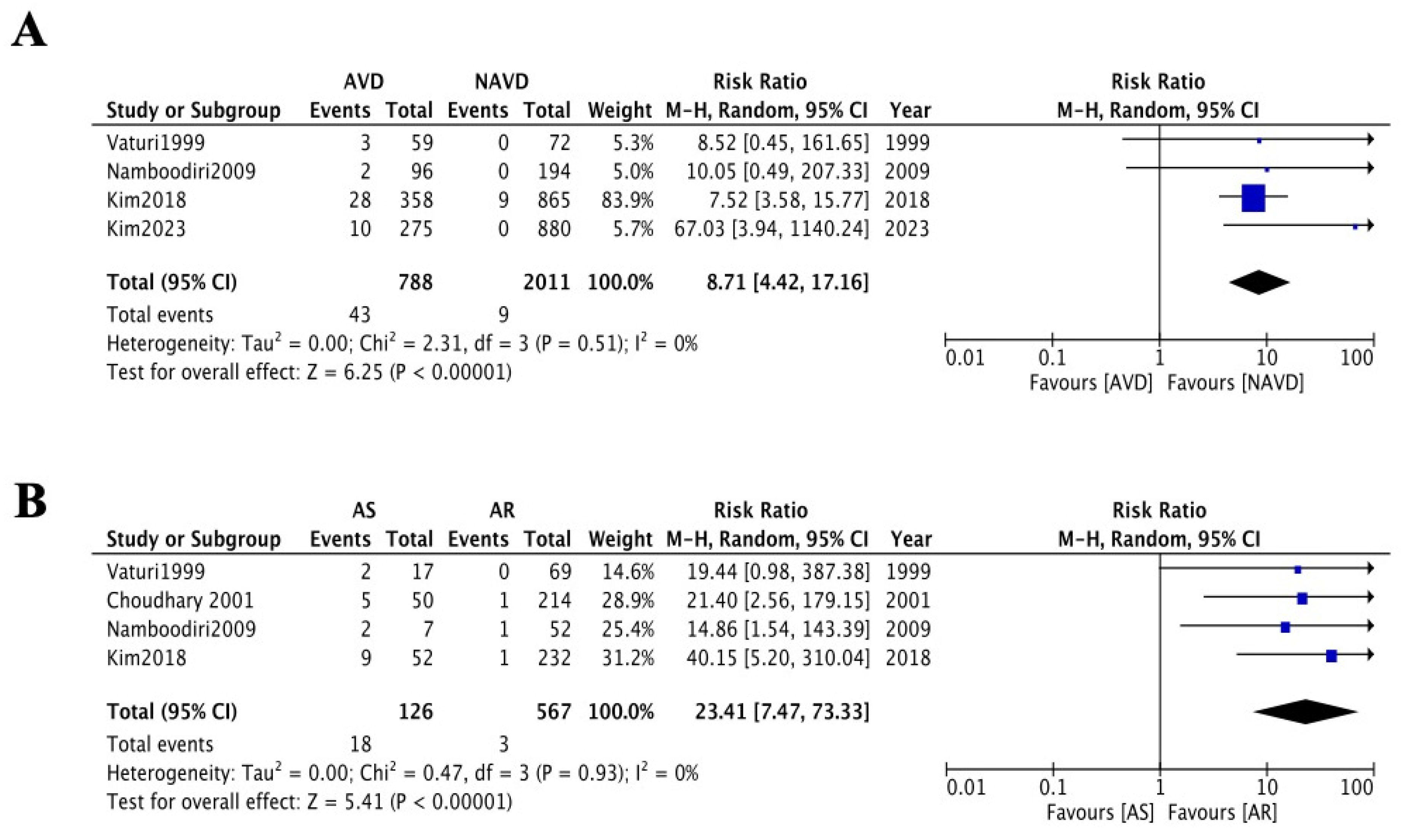 Jcdd 12 00426 g004 Jcdd 12 00426 g004