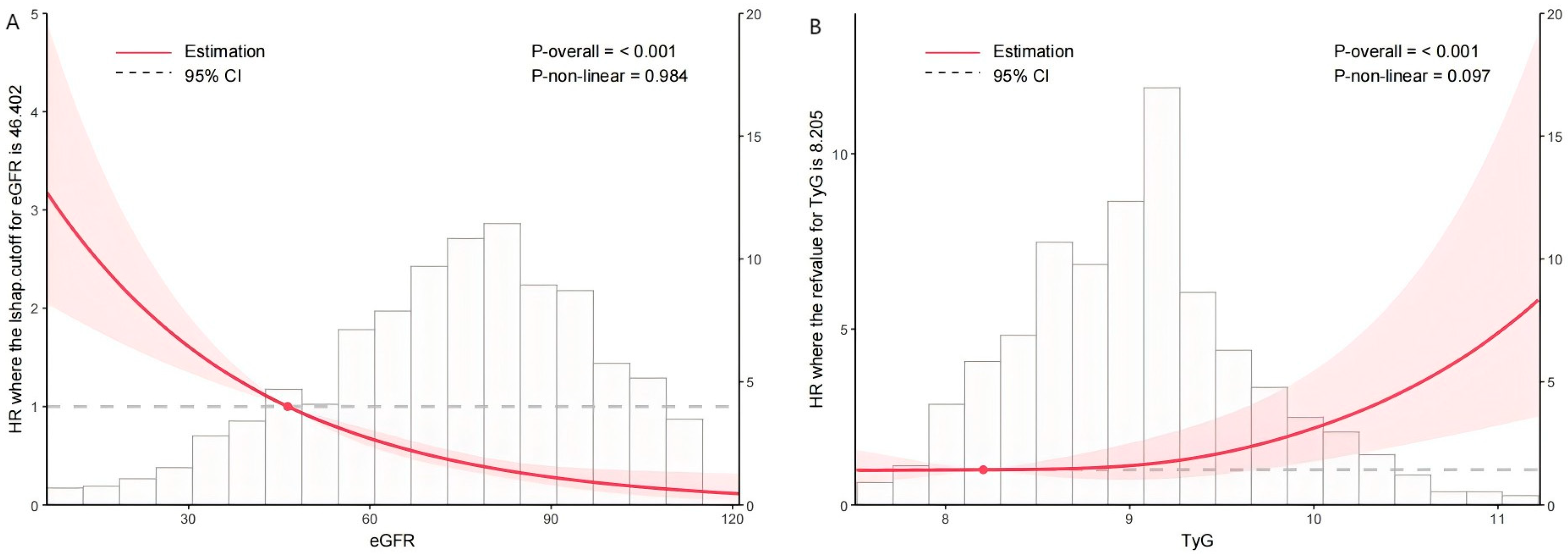 Jcdd 12 00427 g003 Jcdd 12 00427 g003