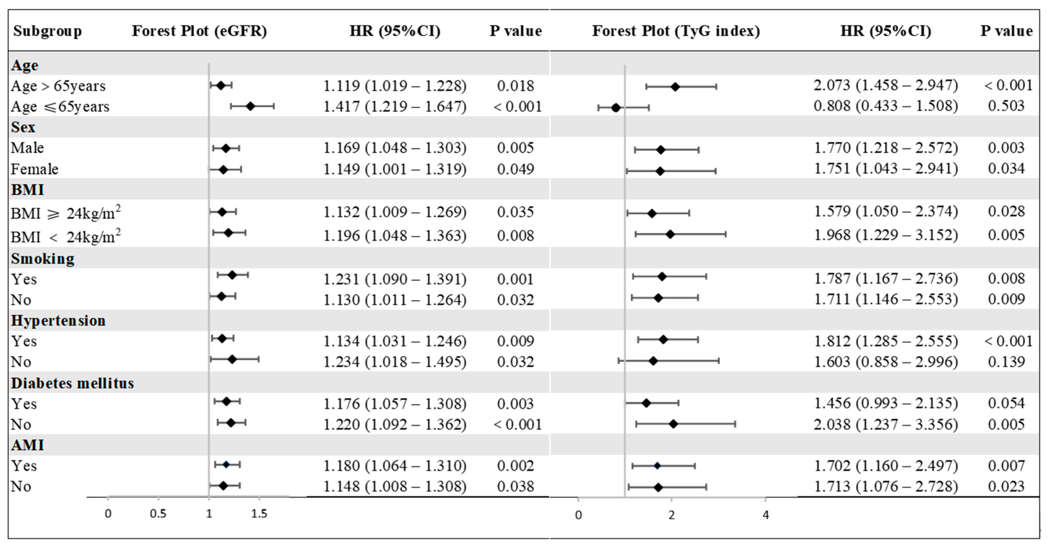 Jcdd 12 00427 g004 Jcdd 12 00427 g004