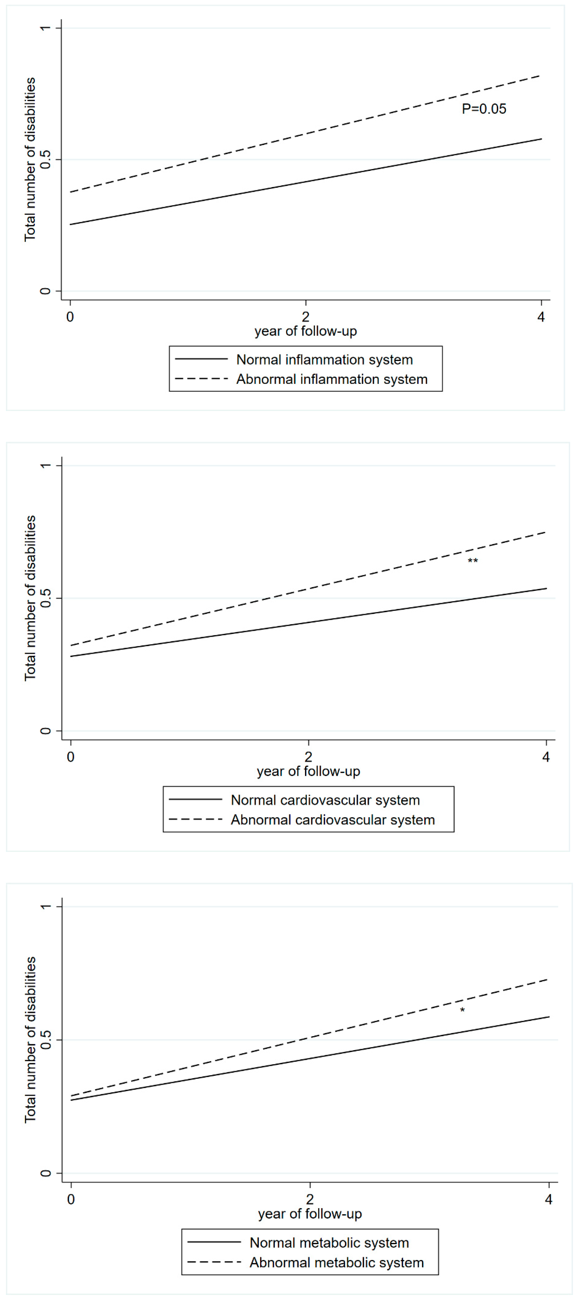 Jcdd 12 00429 g002 Jcdd 12 00429 g002