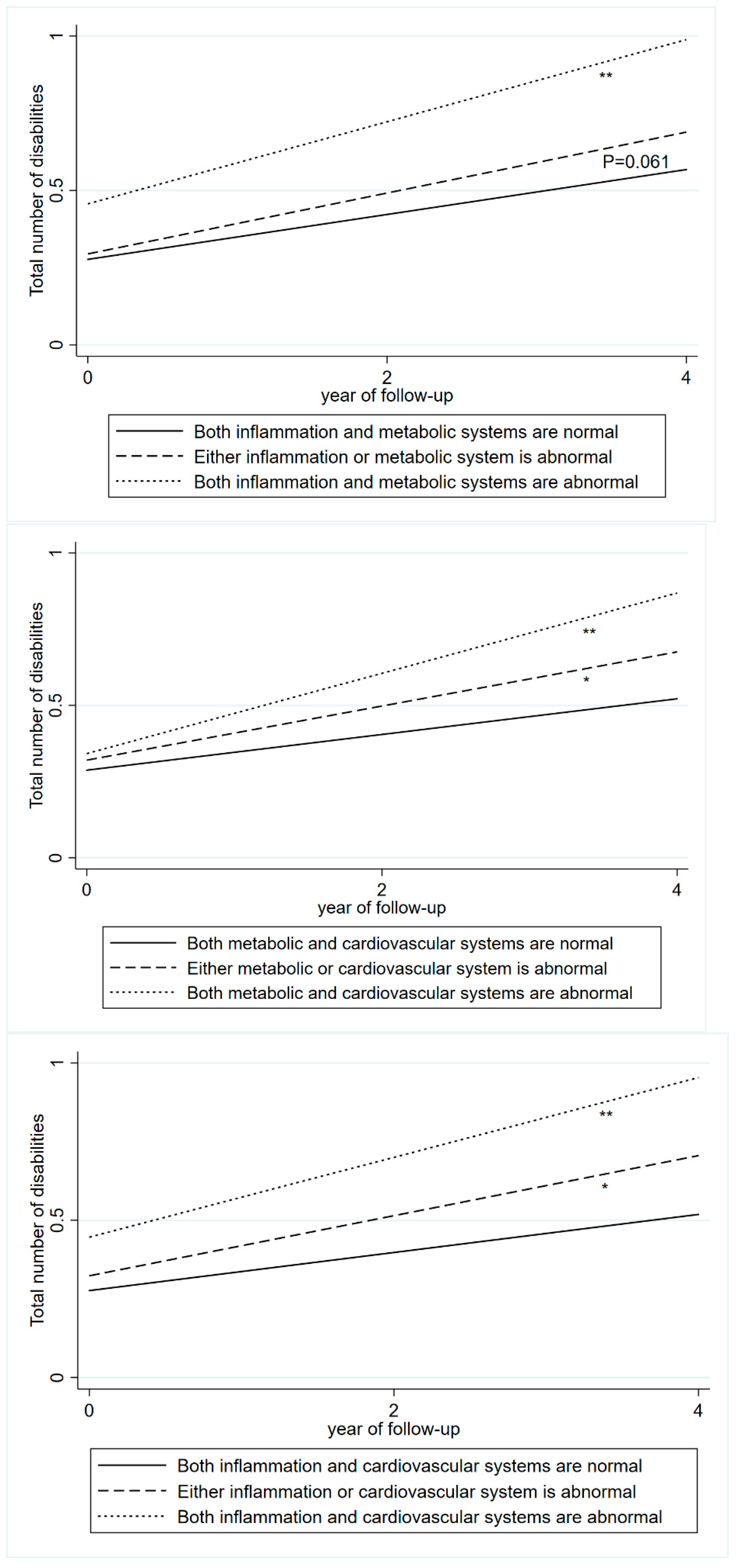 Jcdd 12 00429 g003 Jcdd 12 00429 g003