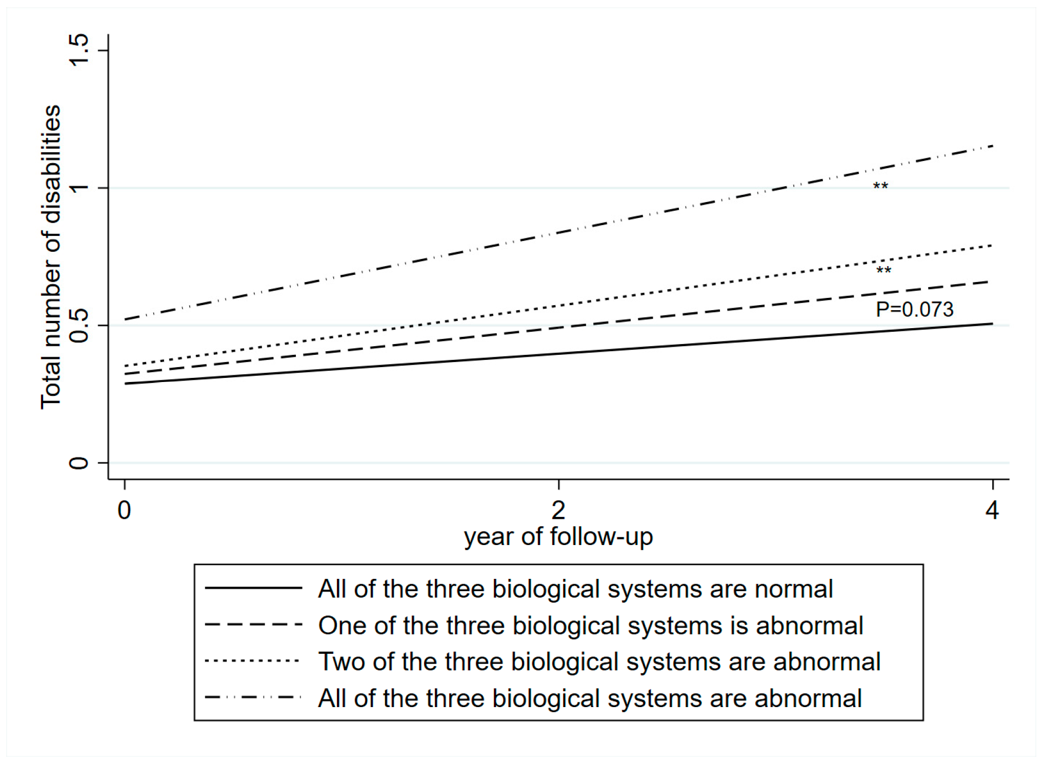 Jcdd 12 00429 g004 Jcdd 12 00429 g004