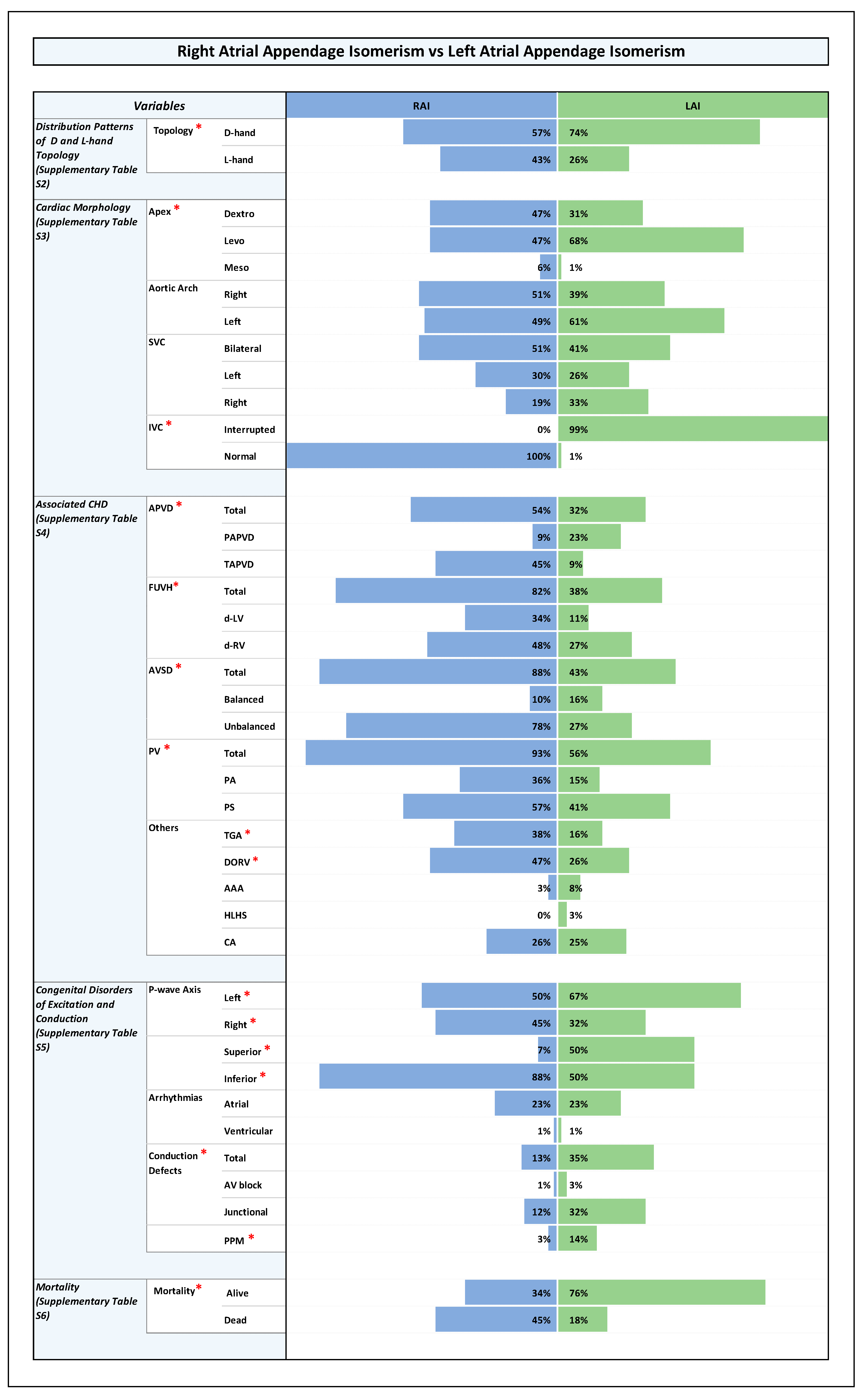 Jcdd 12 00430 g001 Jcdd 12 00430 g001