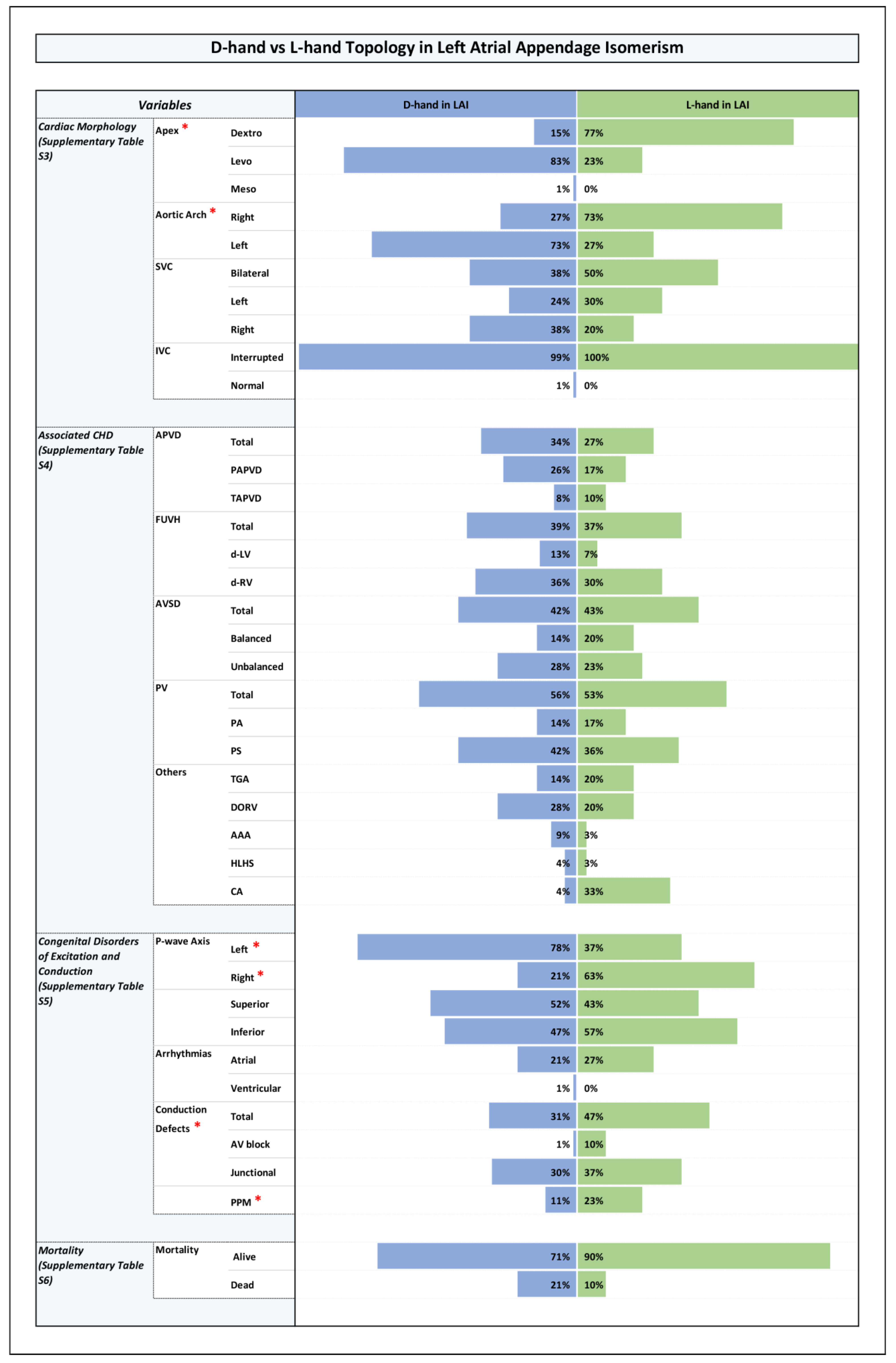 Jcdd 12 00430 g004 Jcdd 12 00430 g004