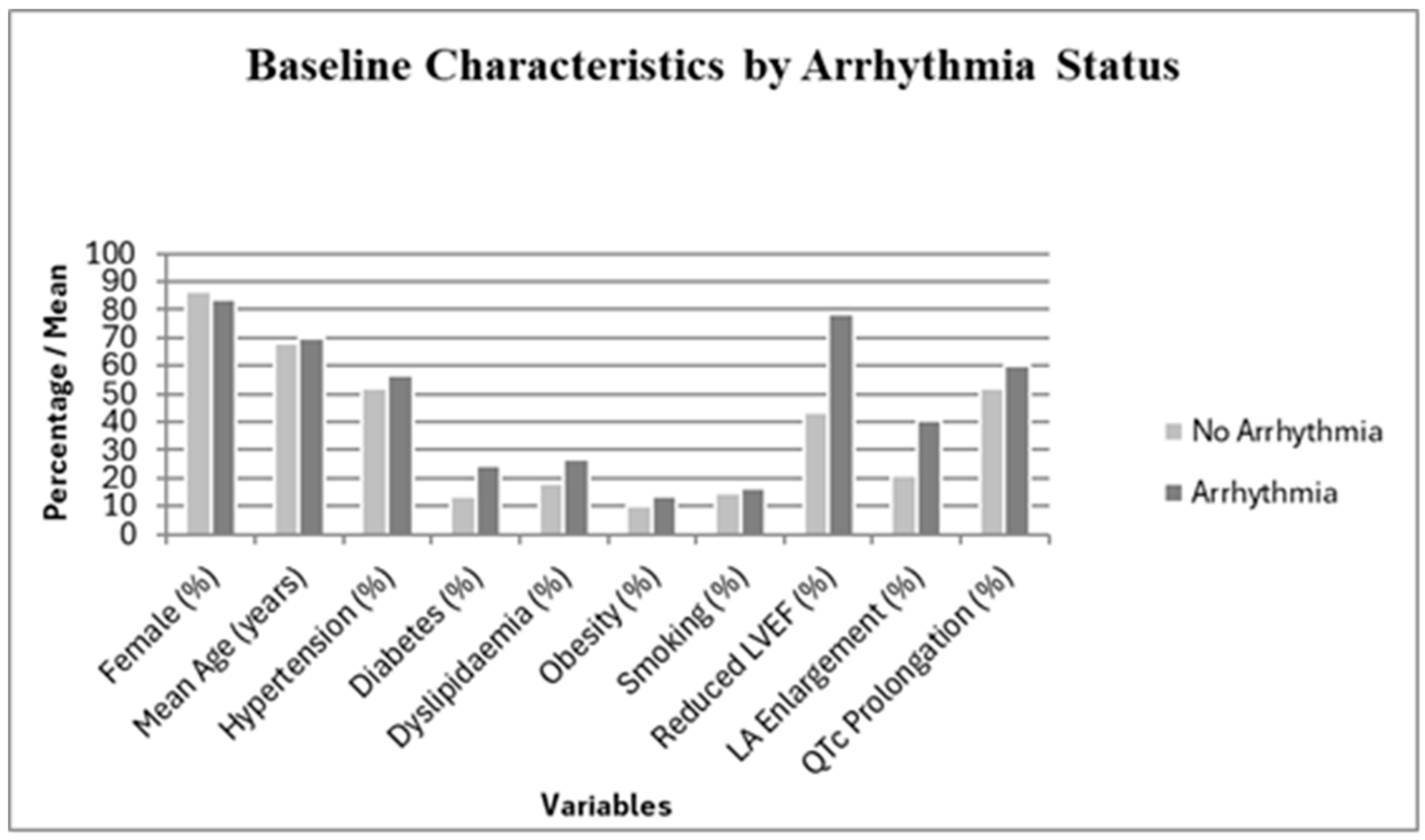 Jcdd 12 00437 g001 Jcdd 12 00437 g001