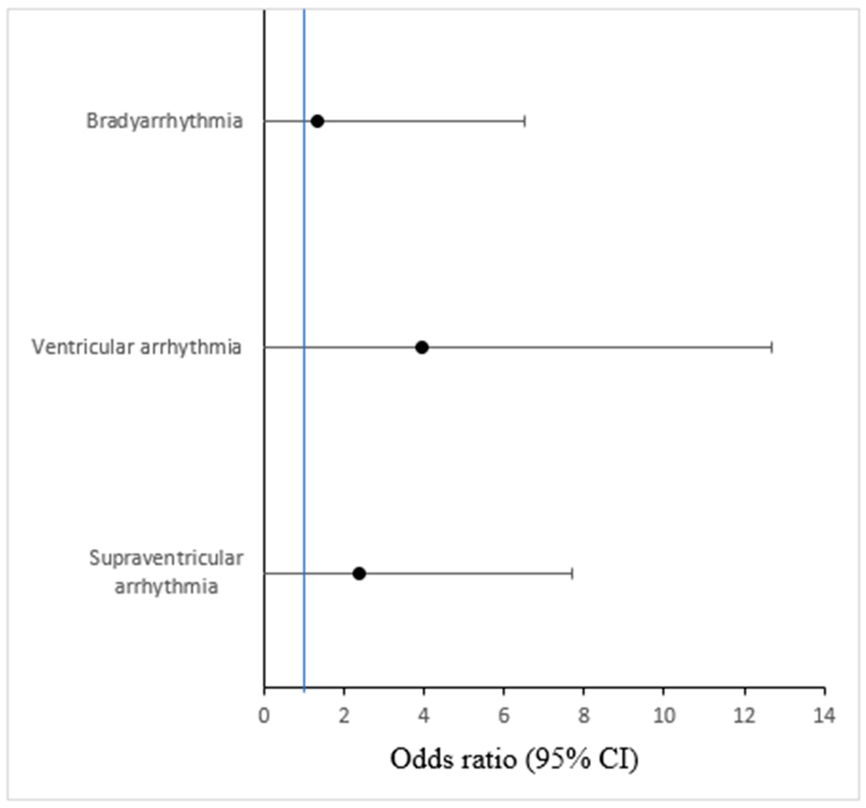 Jcdd 12 00437 g002 Jcdd 12 00437 g002