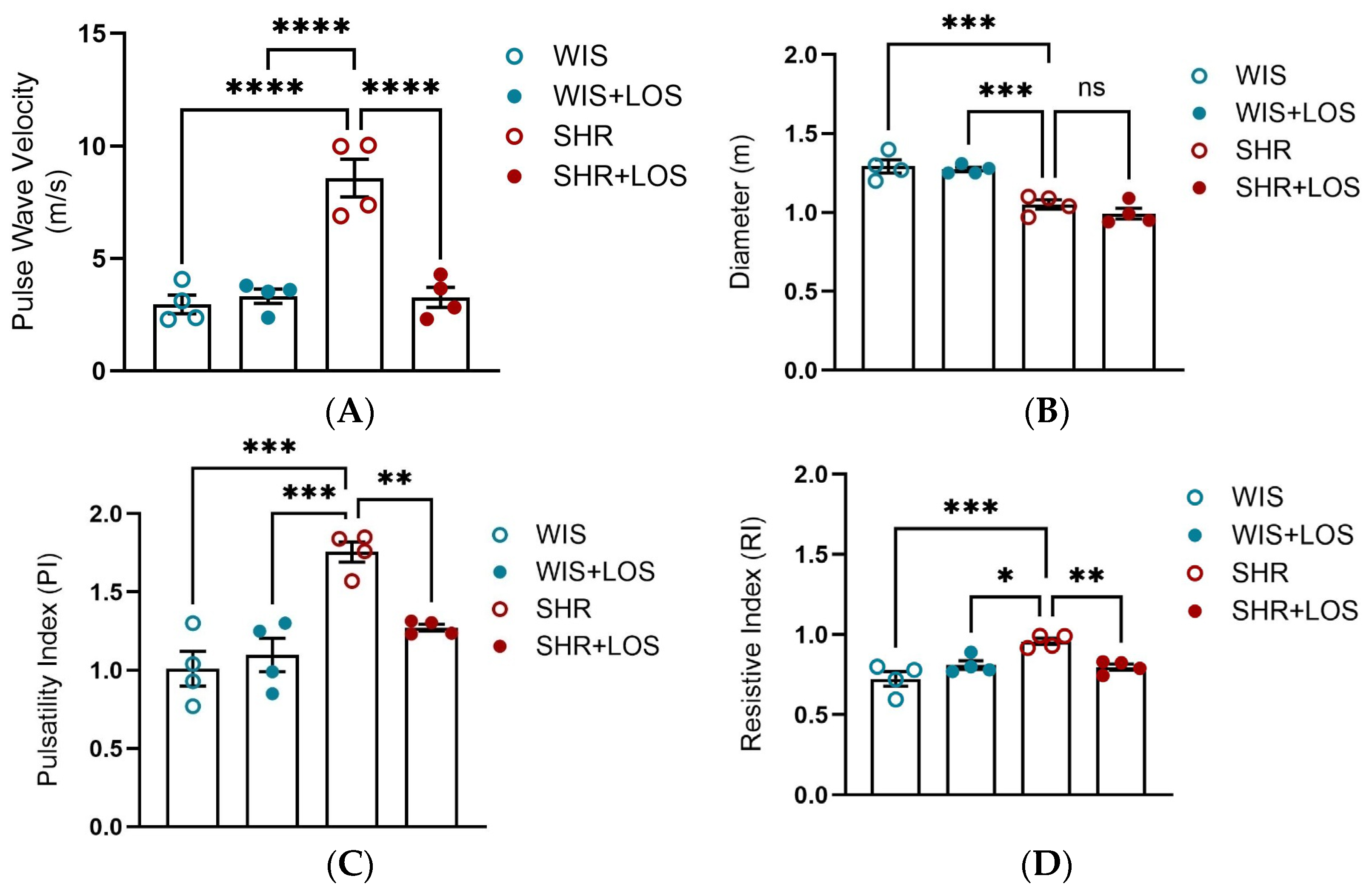Jcdd 12 00441 g006 Jcdd 12 00441 g006