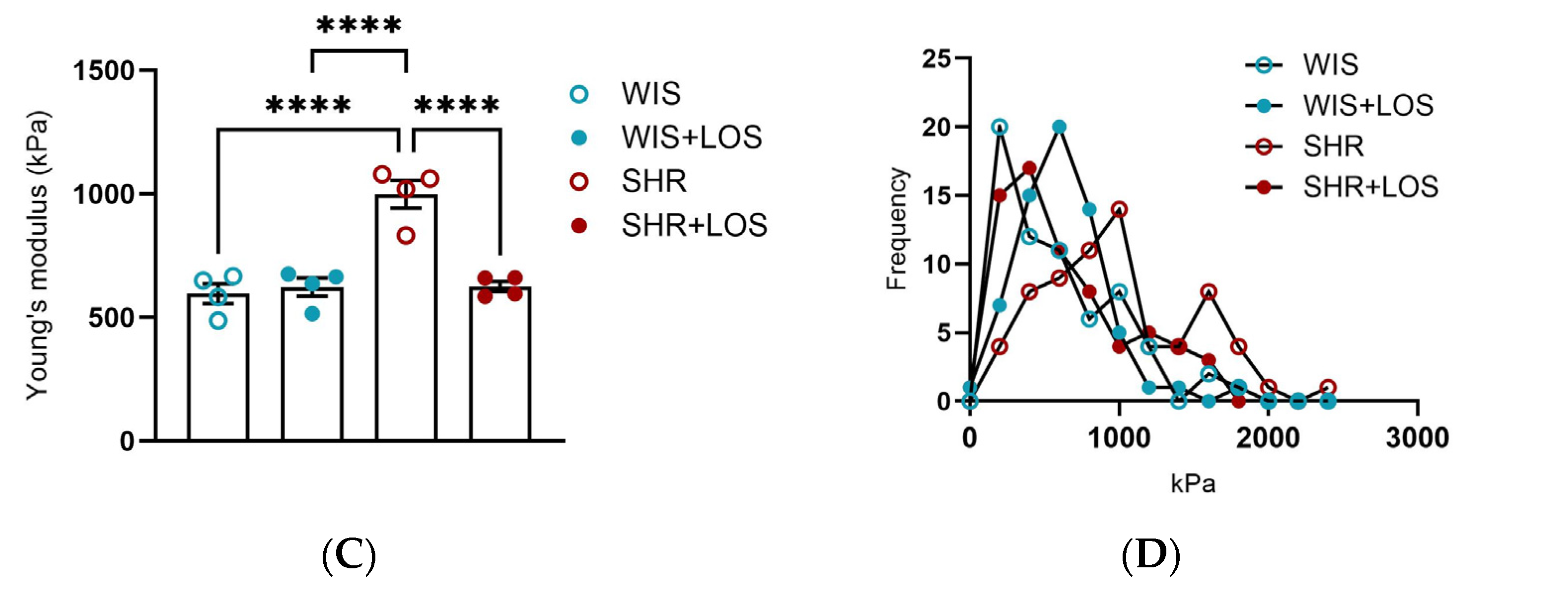 Jcdd 12 00441 g007b Jcdd 12 00441 g007b