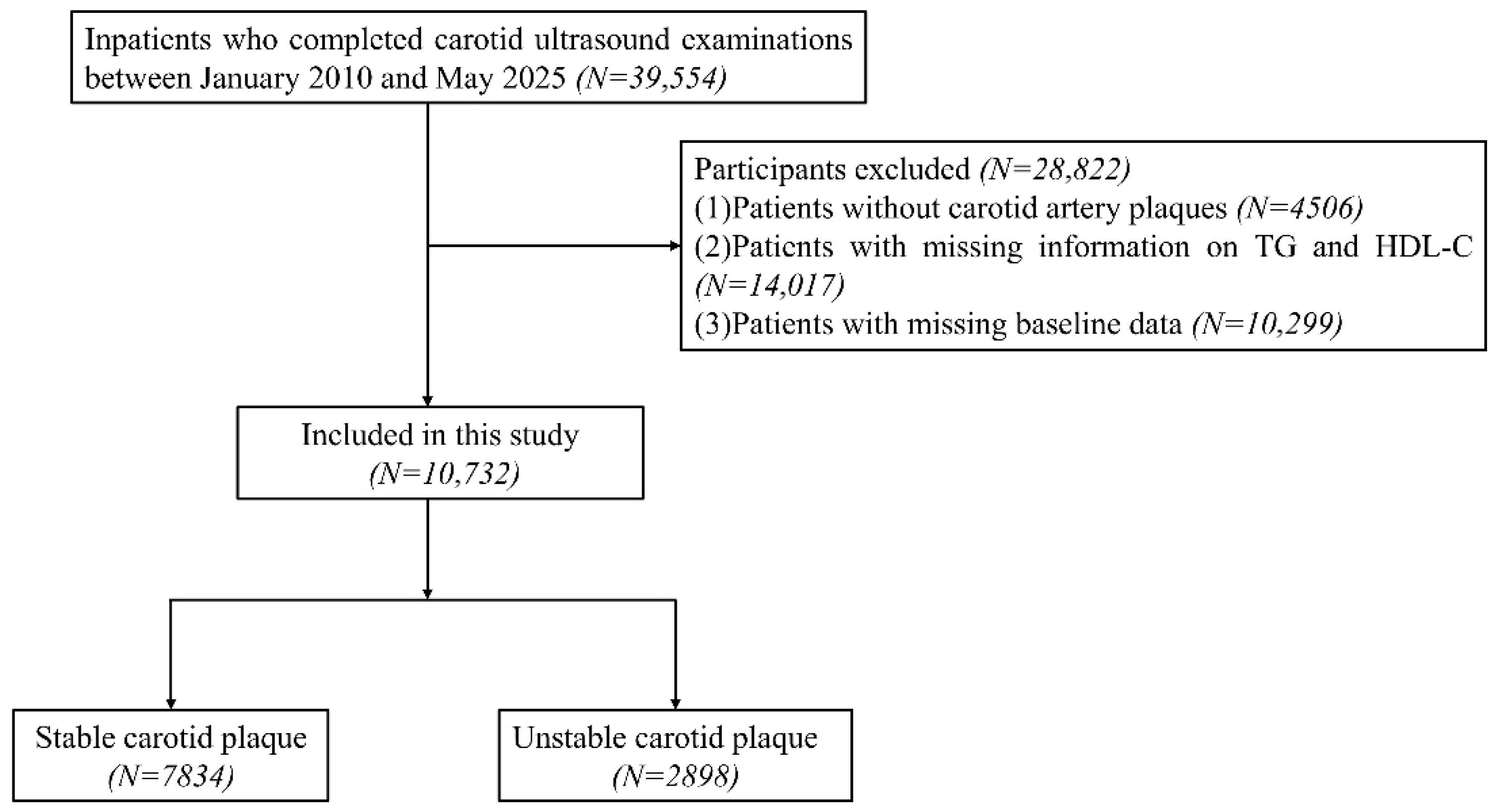 Jcdd 12 00443 g001 Jcdd 12 00443 g001