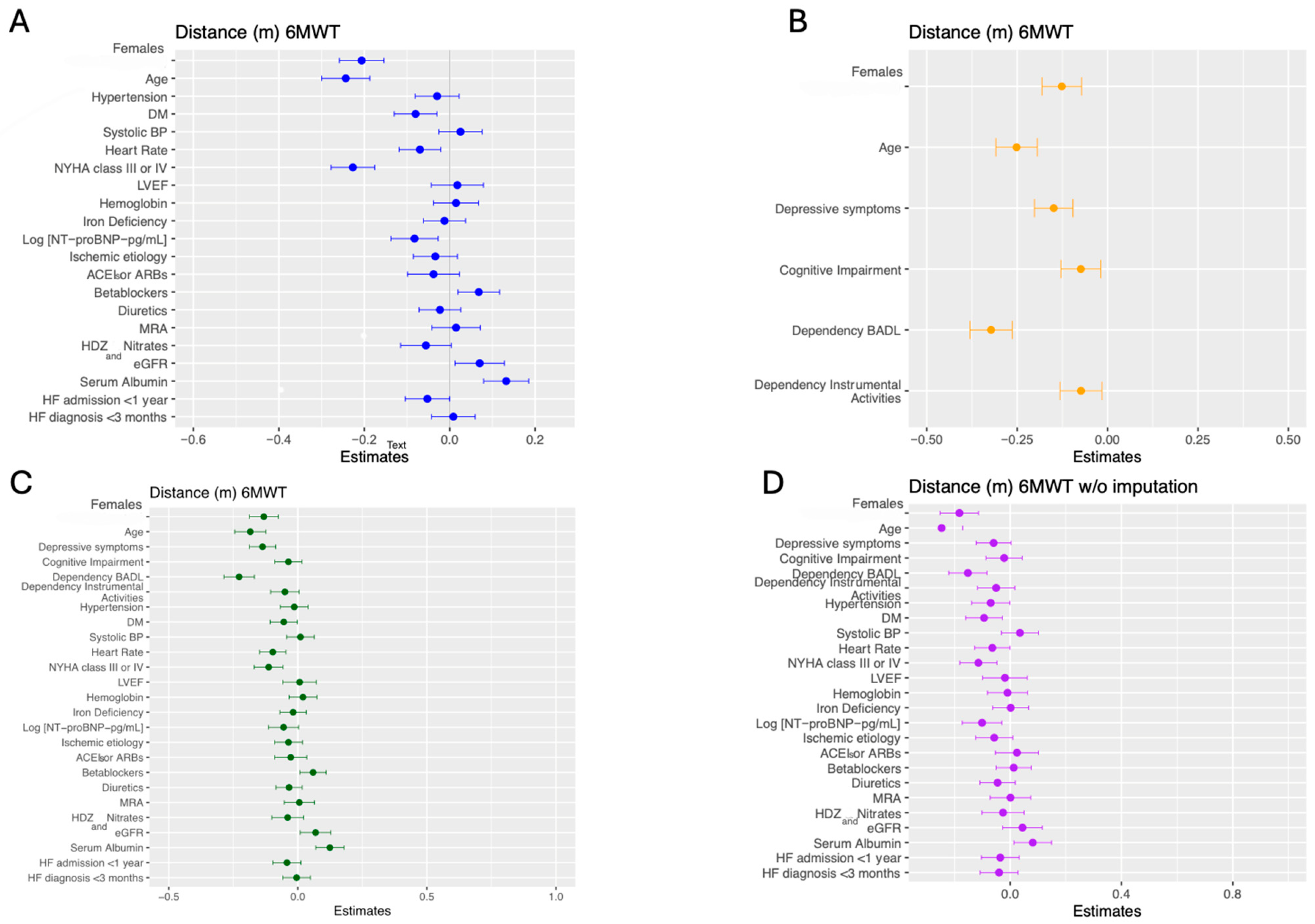 Jcdd 12 00494 g002 Jcdd 12 00494 g002