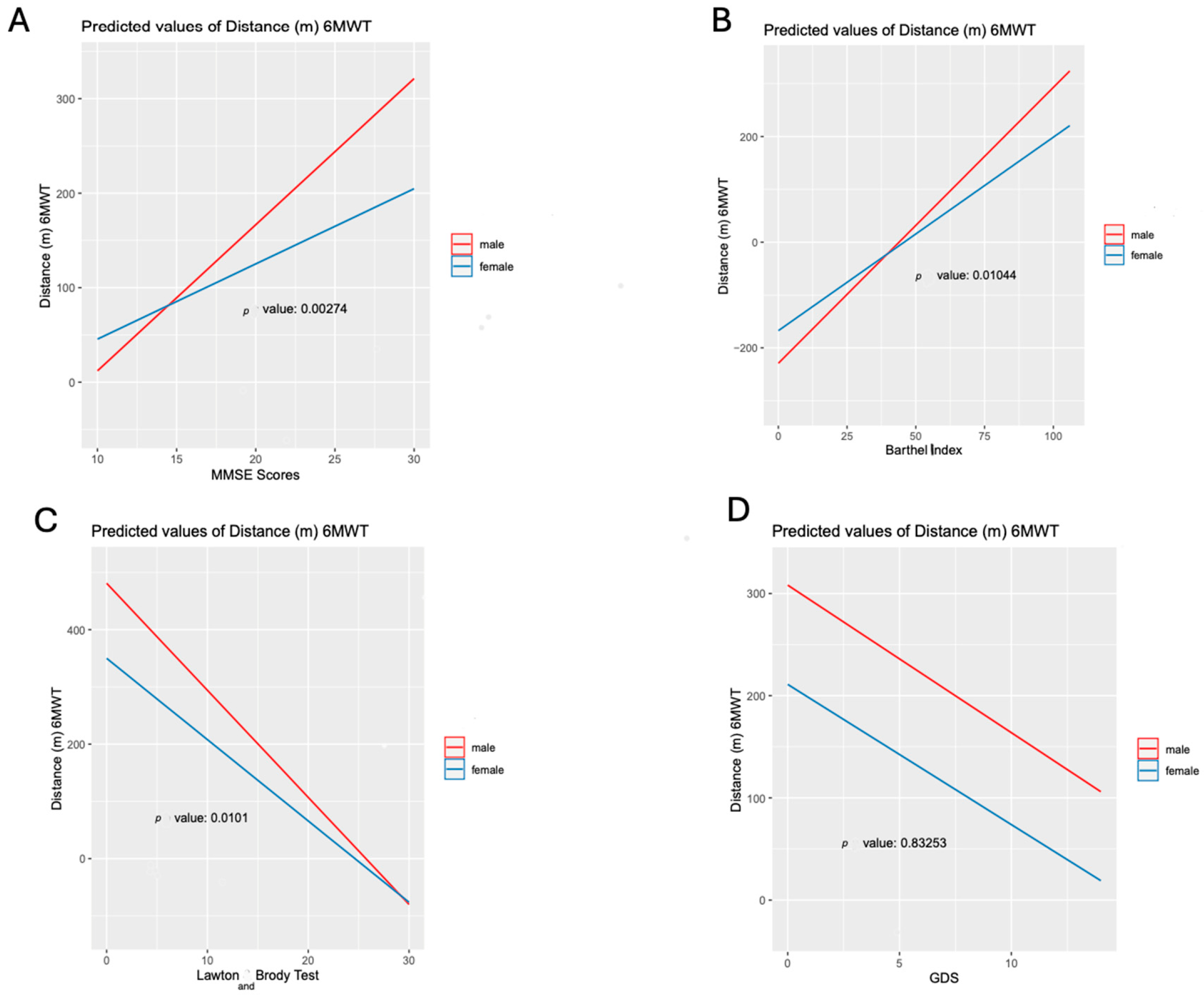 Jcdd 12 00494 g003 Jcdd 12 00494 g003