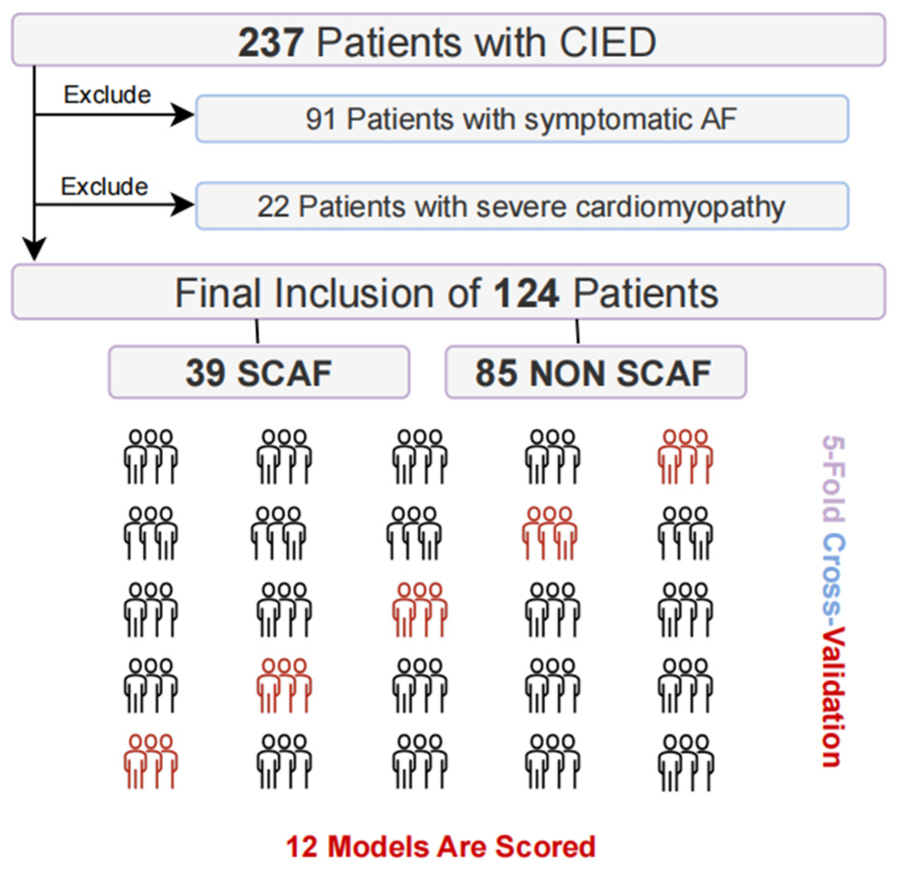 Jcdd 13 00018 g001 Jcdd 13 00018 g001