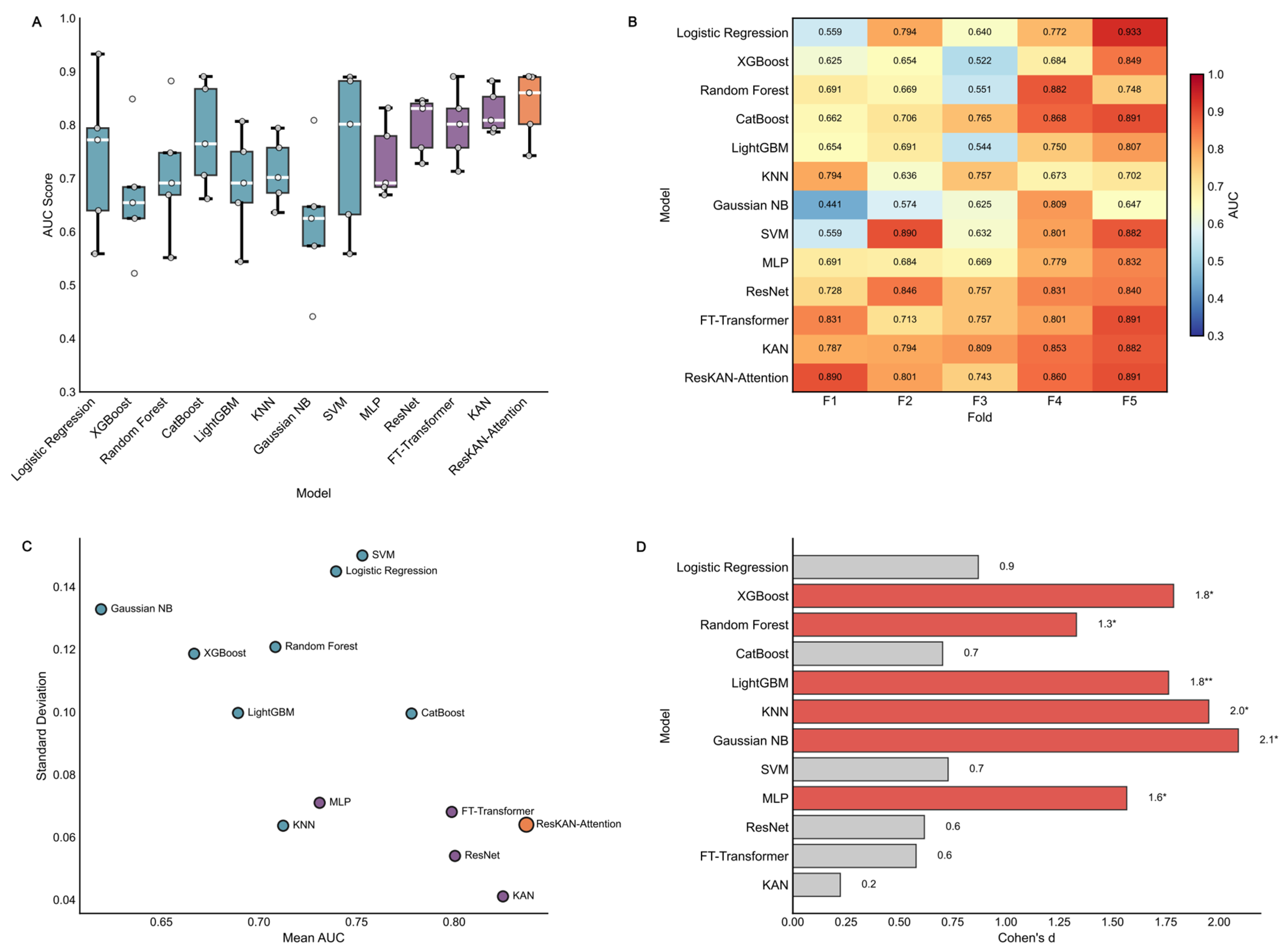 Jcdd 13 00018 g003 Jcdd 13 00018 g003