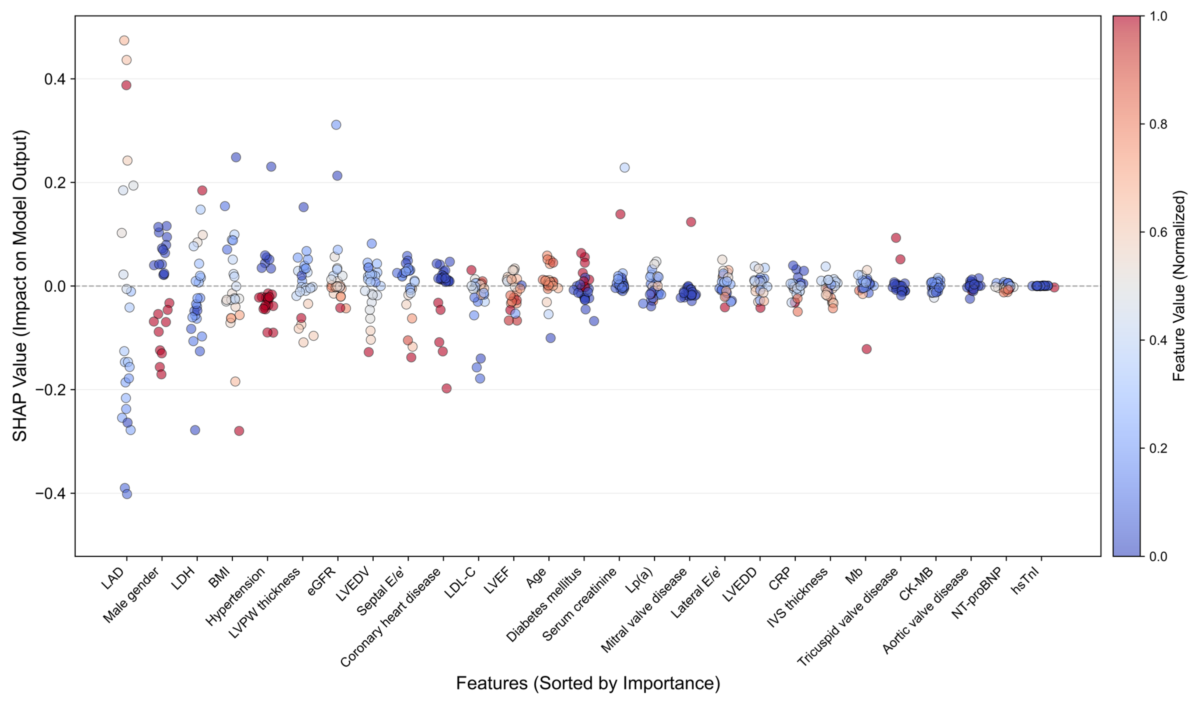 Jcdd 13 00018 g005 Jcdd 13 00018 g005