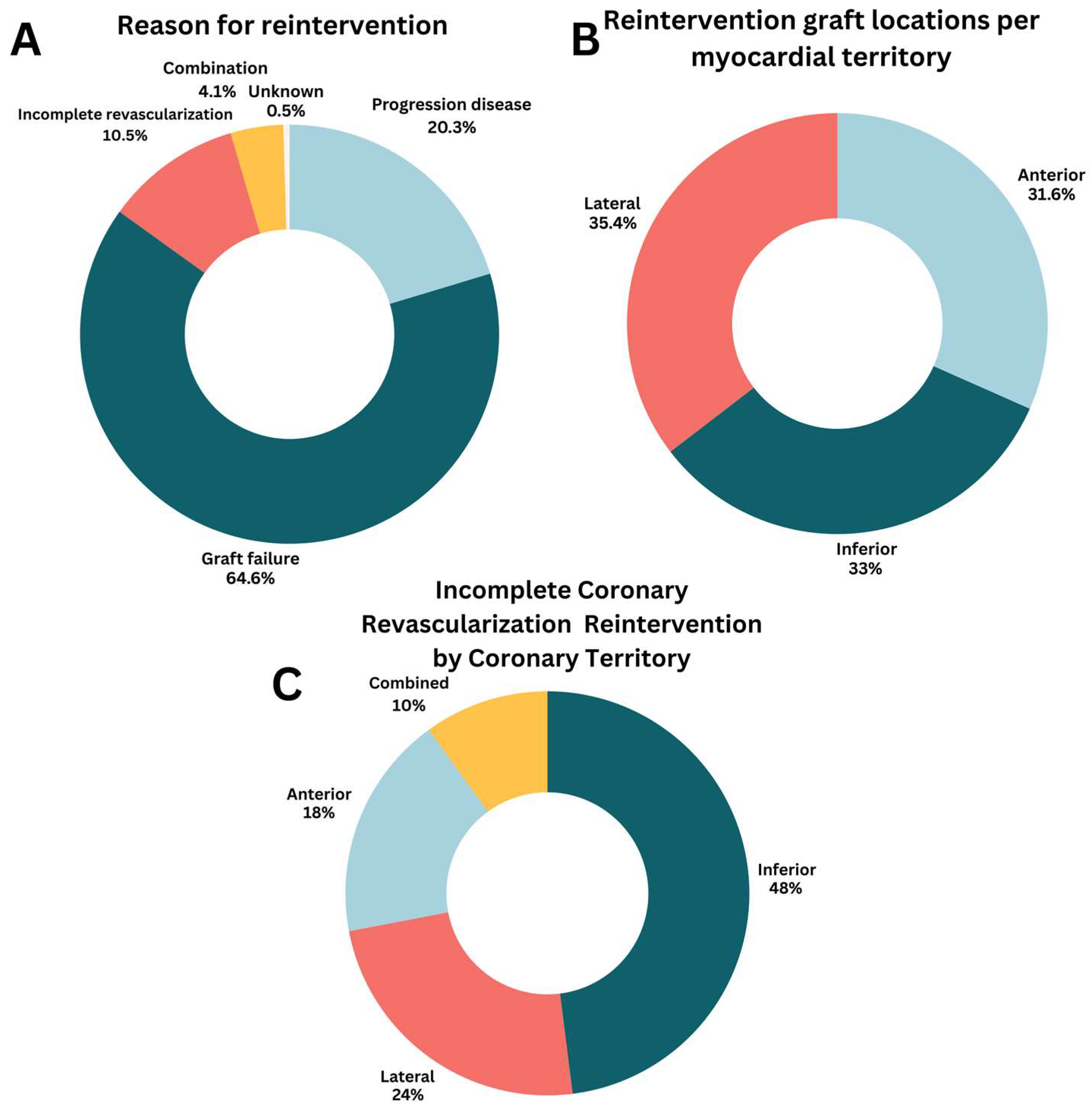 Jcdd 13 00020 g002 Jcdd 13 00020 g002